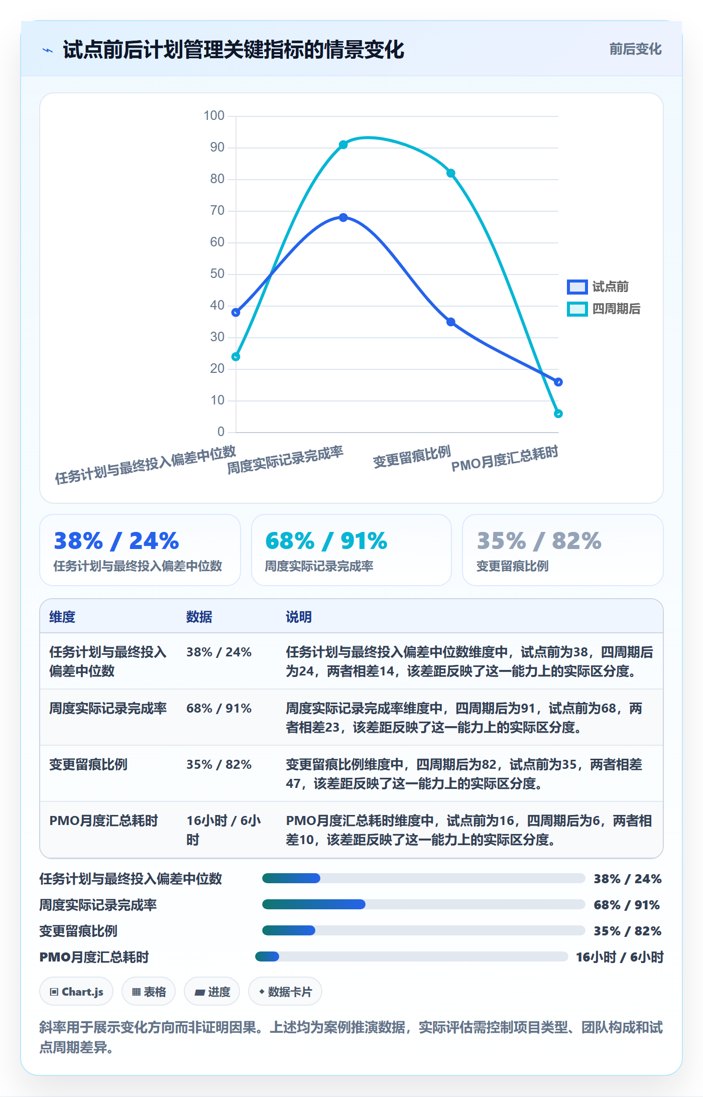 计划工时落地方案:PMO开展工时管理的协同管理案例解析