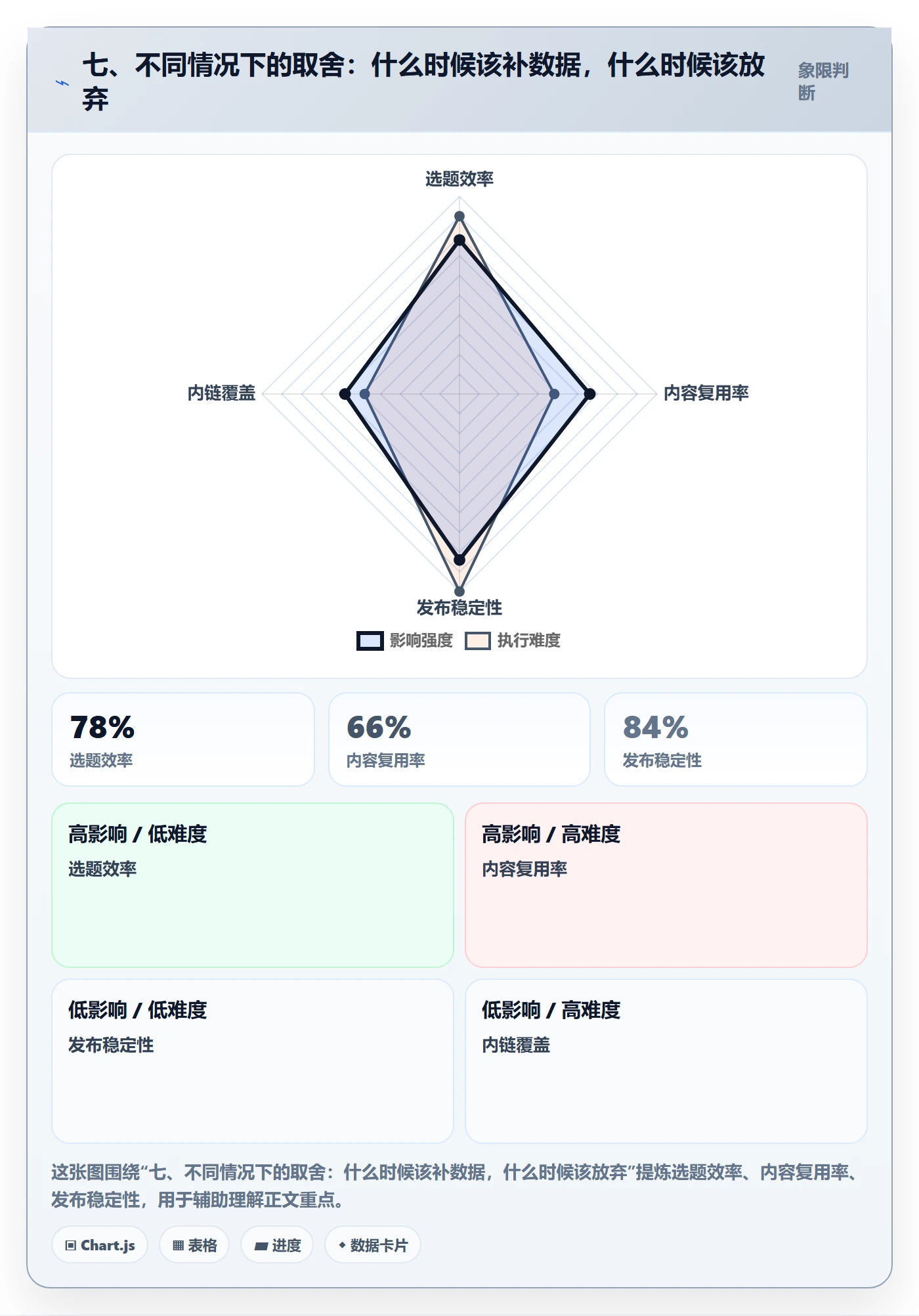 七、不同情况下的取舍:什么时候该补数据,什么时候该放弃