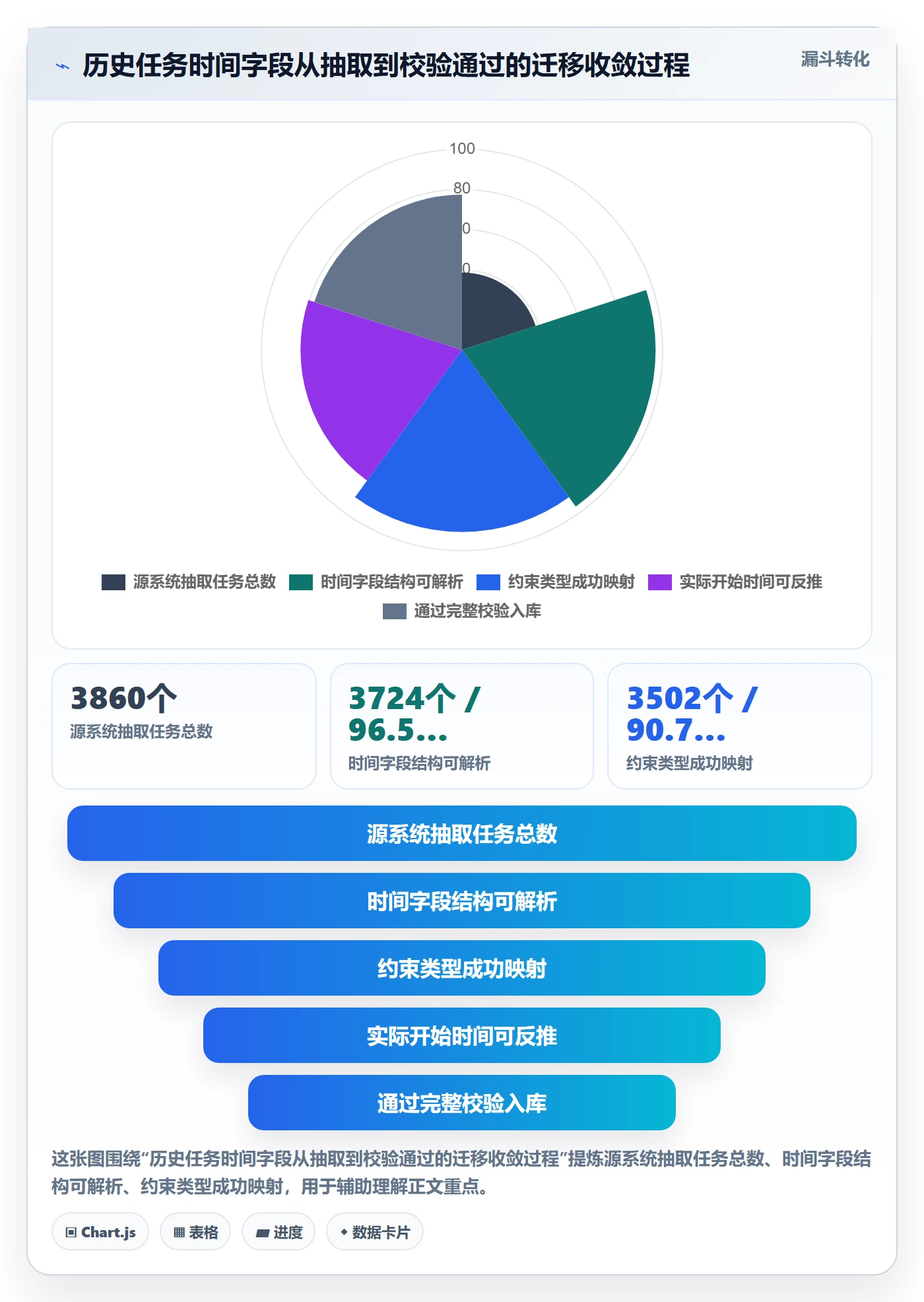 任务属性开始时间全流程:企业管理者入门指南与一文讲清