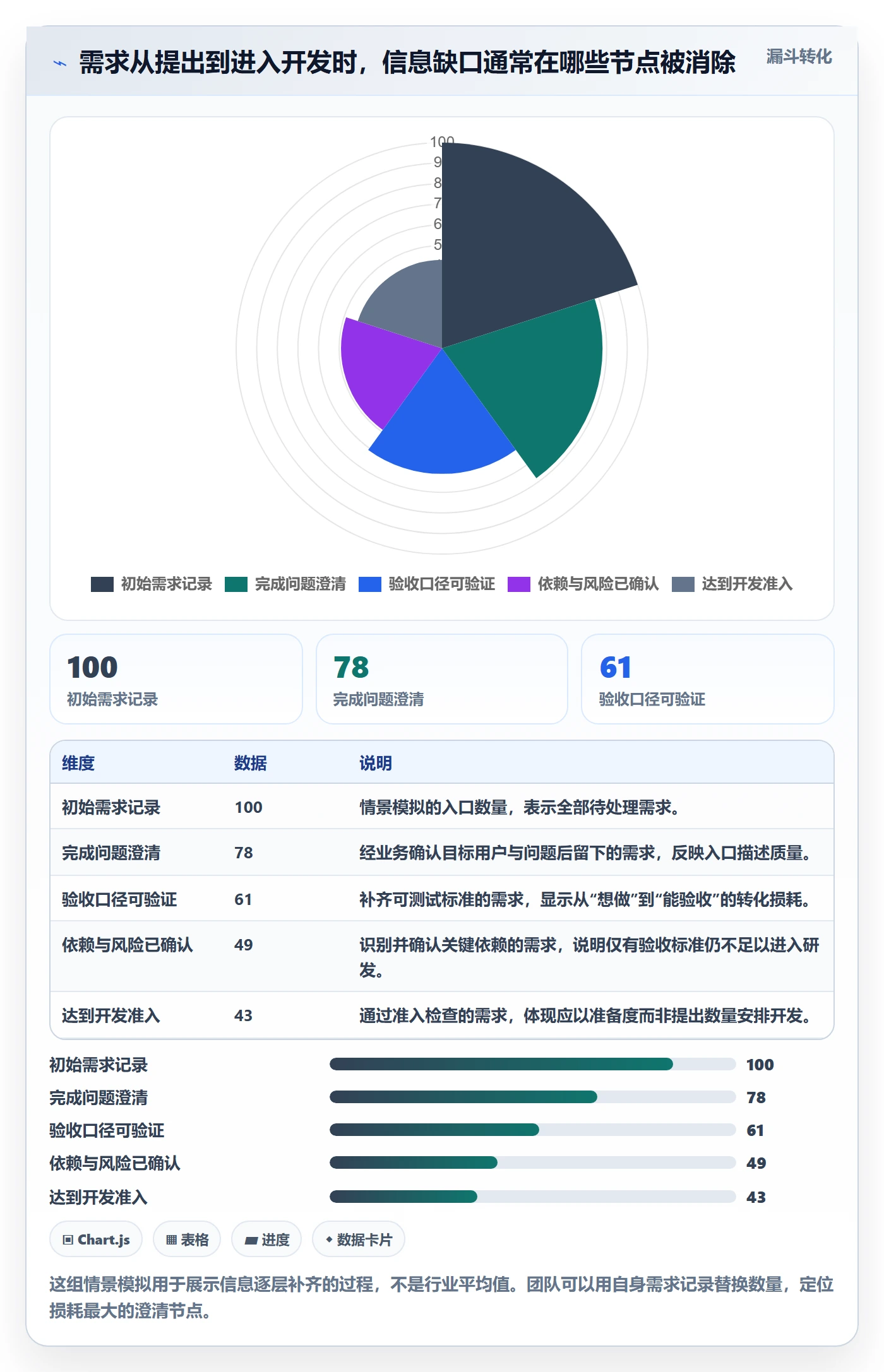 需求评审流程与规范：研发团队需求管理实操方法关键指标