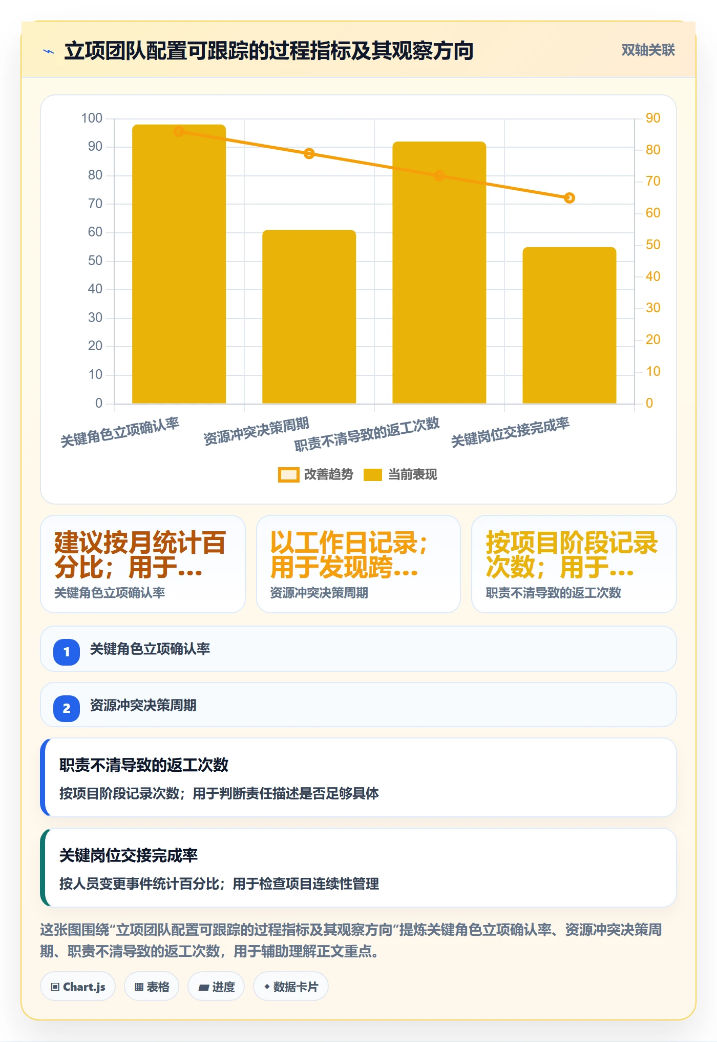 项目立项如何做好项目成员?项目经理流程优化与操作步骤