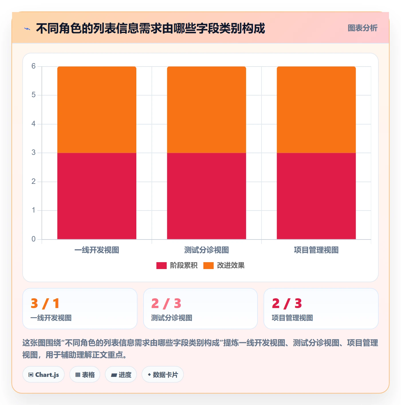 自定义列管理指南:研发团队如何做好列表视图,最佳实践全流程