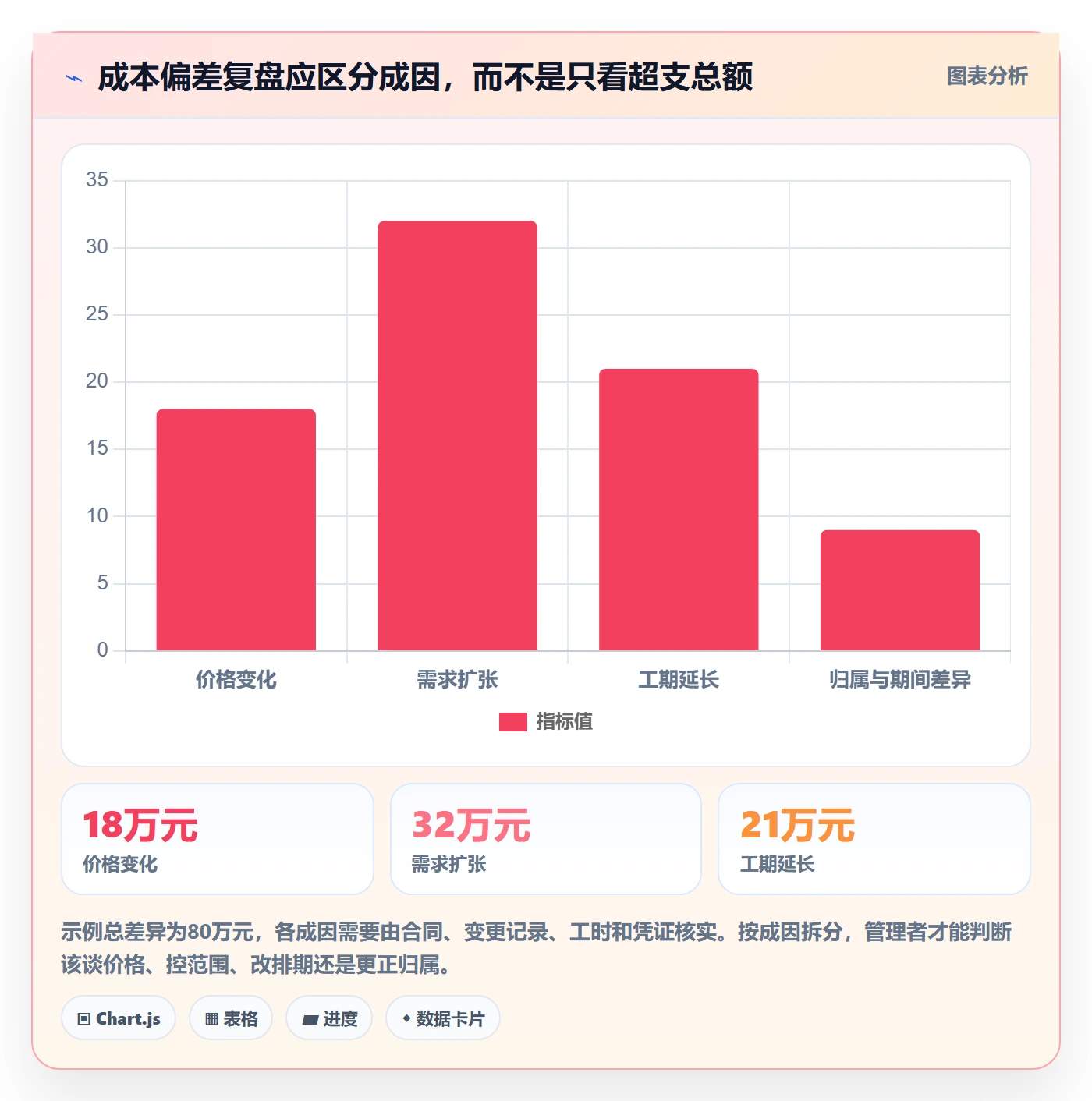 成本流程与规范:企业管理者成本管理实操方法关键指标