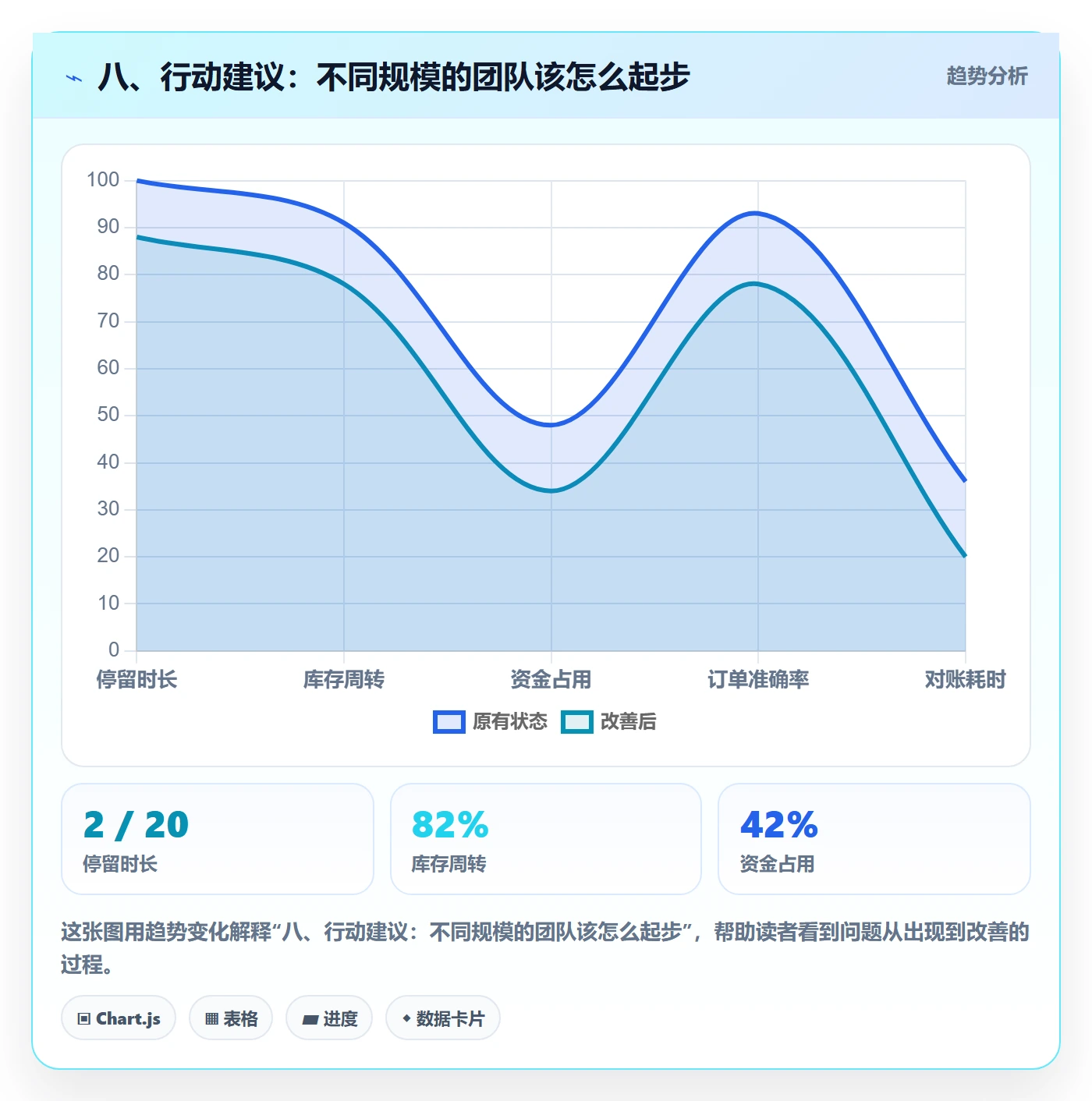八、行动建议:不同规模的团队该怎么起步