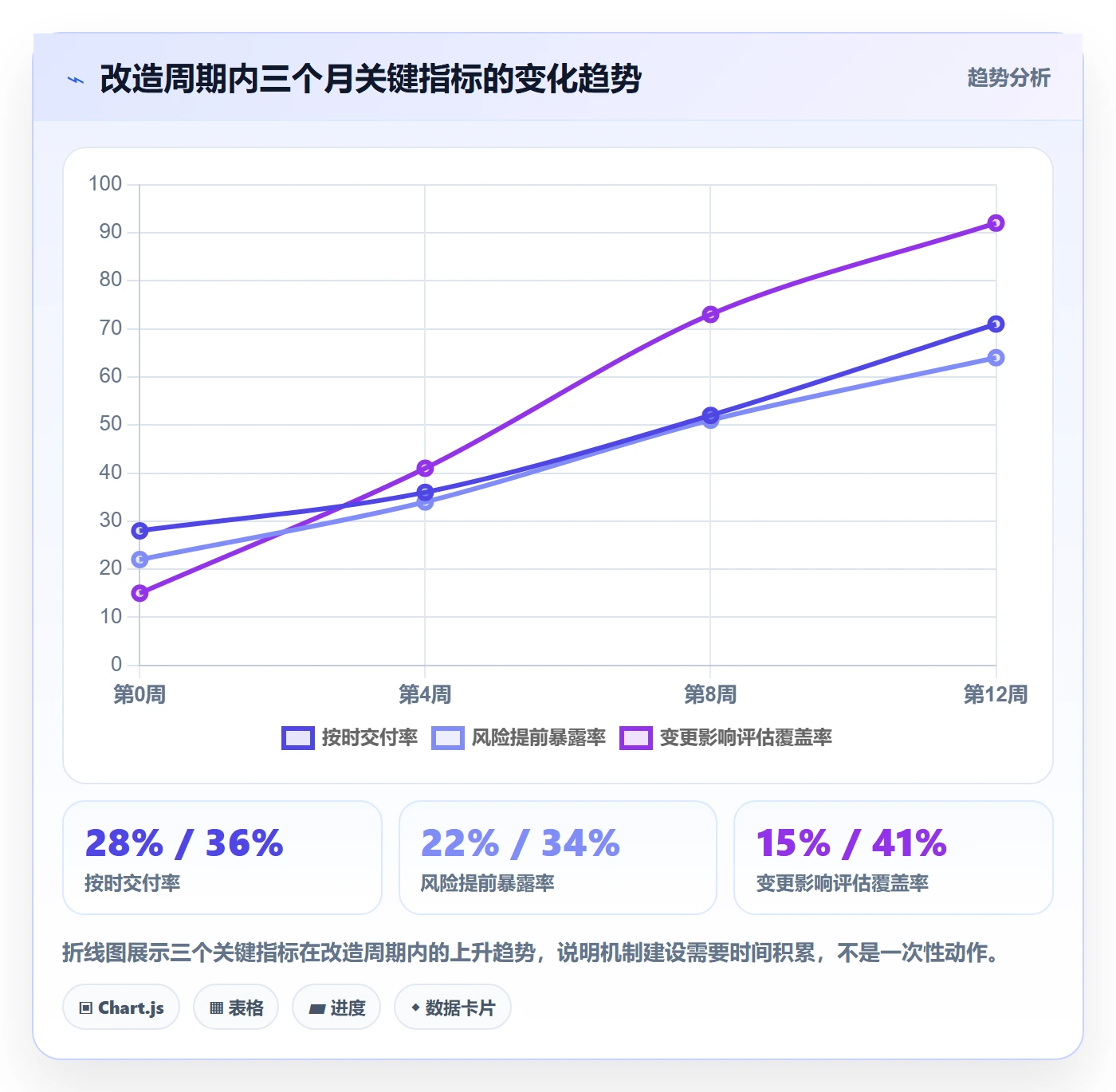 项目规划如何做好实施计划?PMO效率提升与操作步骤