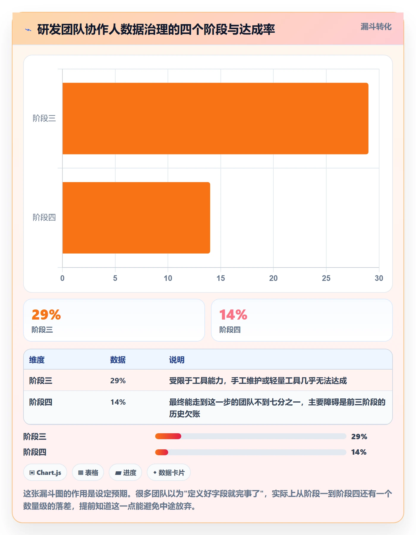 任务管理协作人教程:研发团队数据分析,避坑指南