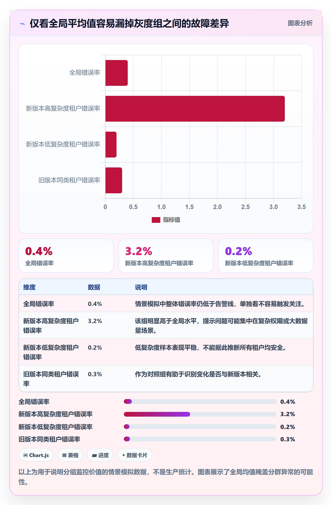 灰度发布管理方法大全：项目经理发布管理实操方法落地清单
