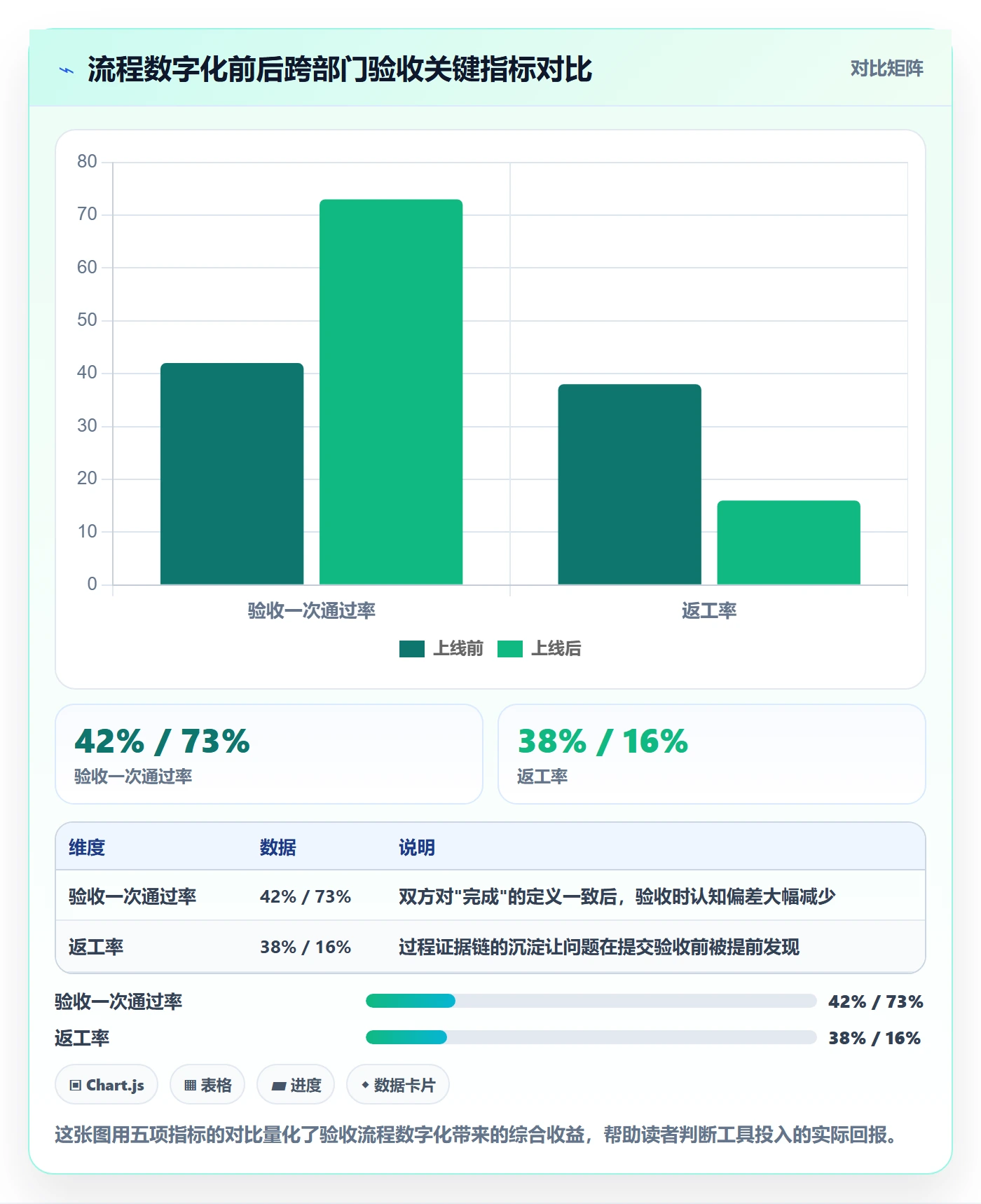 任务验收验收教程:跨部门团队最佳实践,避坑指南