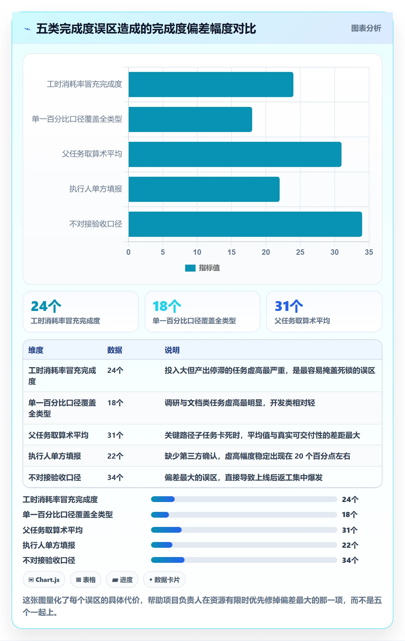 完成度流程与规范:项目负责人任务属性风险控制关键指标
