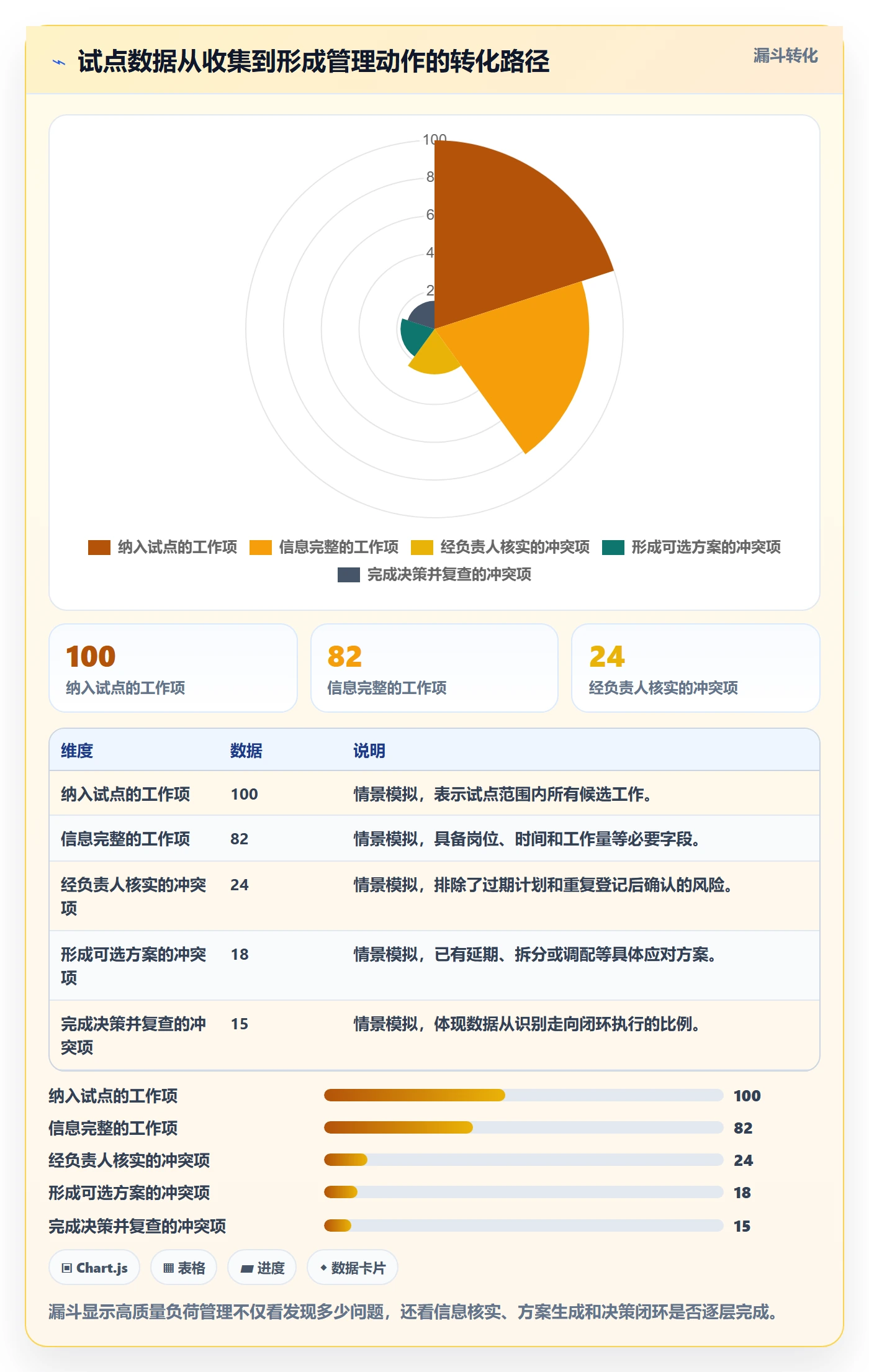 负荷怎么做？PMO最佳实践：资源负载从0到1