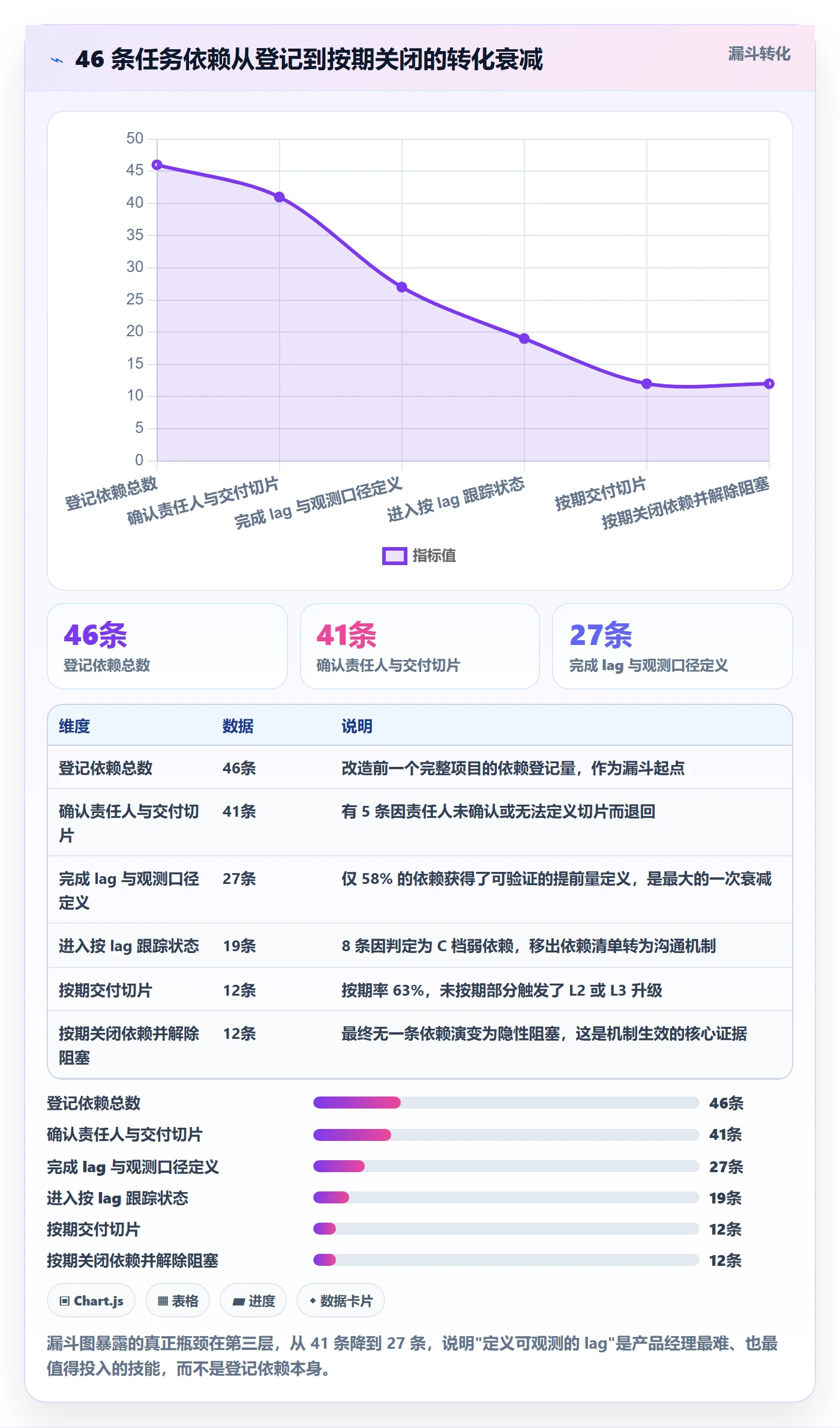 SS落地方案：产品经理开展任务依赖的效率提升案例解析