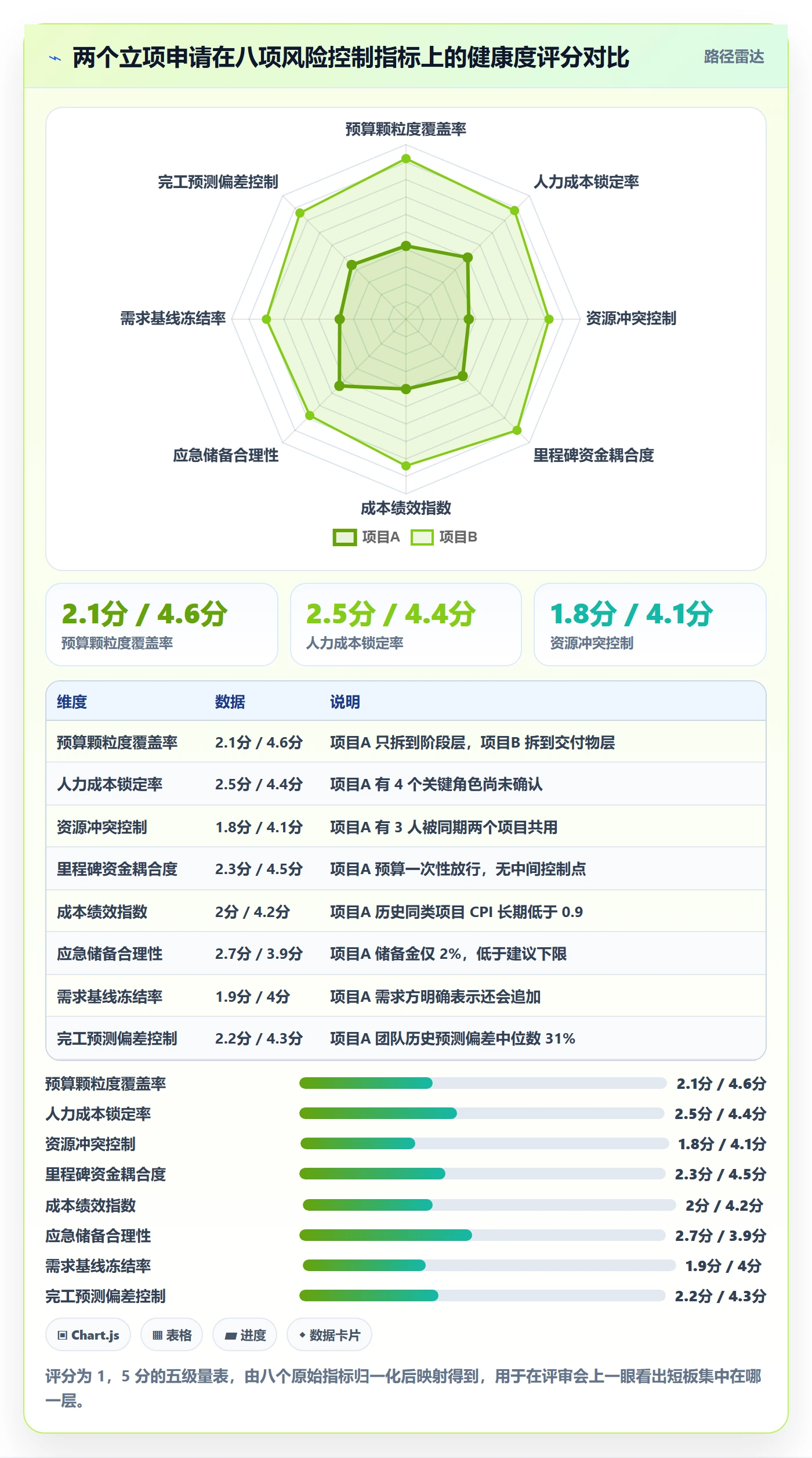 预算流程与规范:研发团队项目立项风险控制关键指标