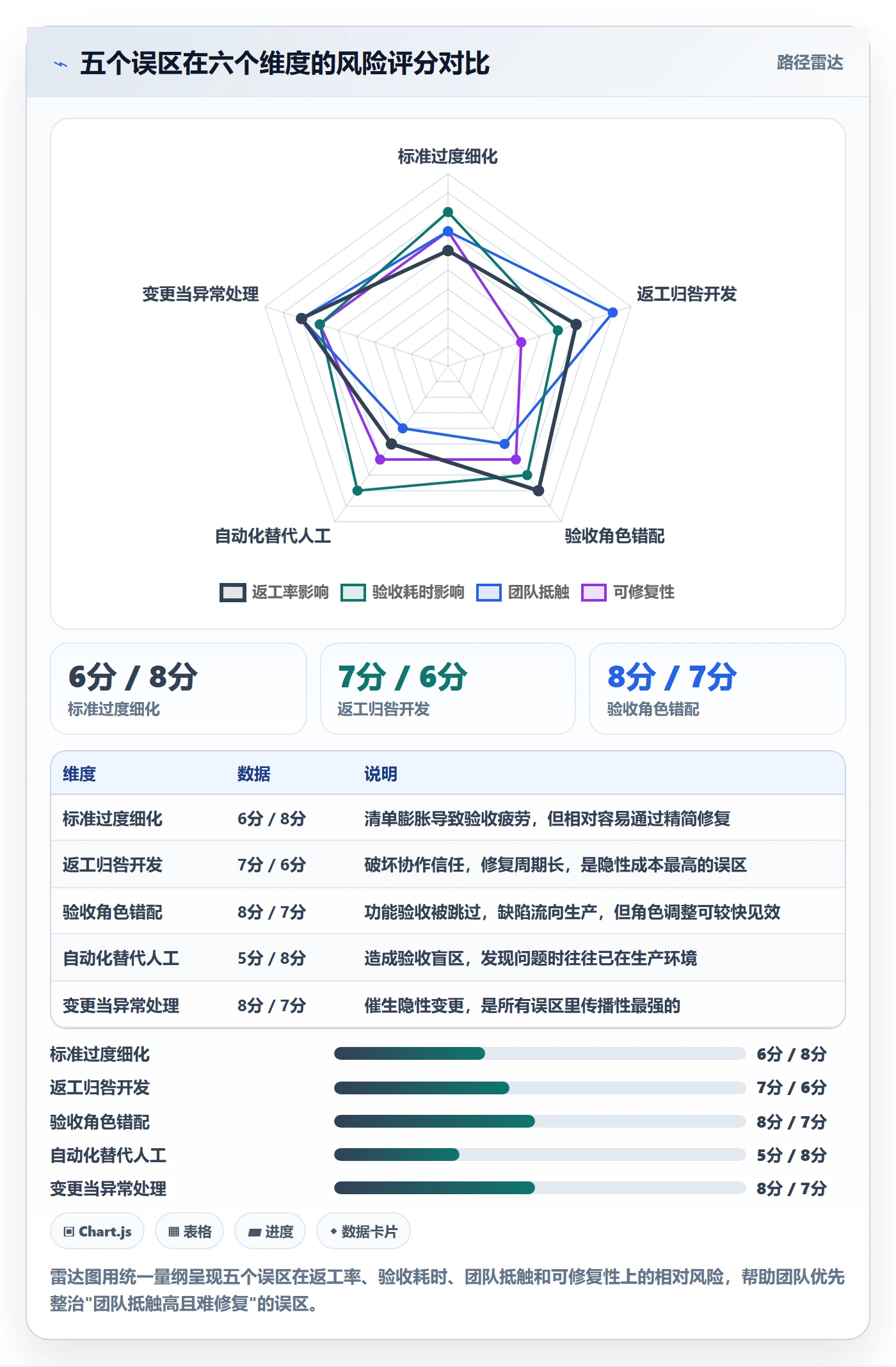 任务验收返工教程：研发团队入门指南，避坑指南