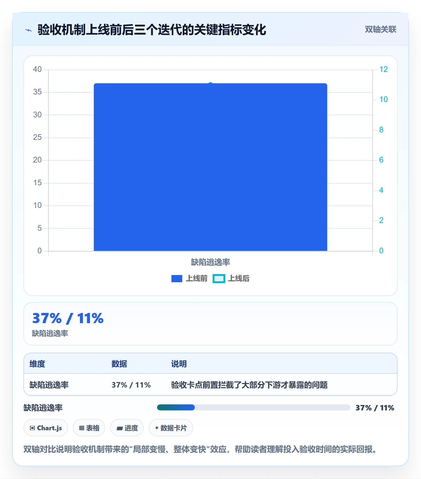 返工怎么做?研发团队效率提升:任务验收从0到1