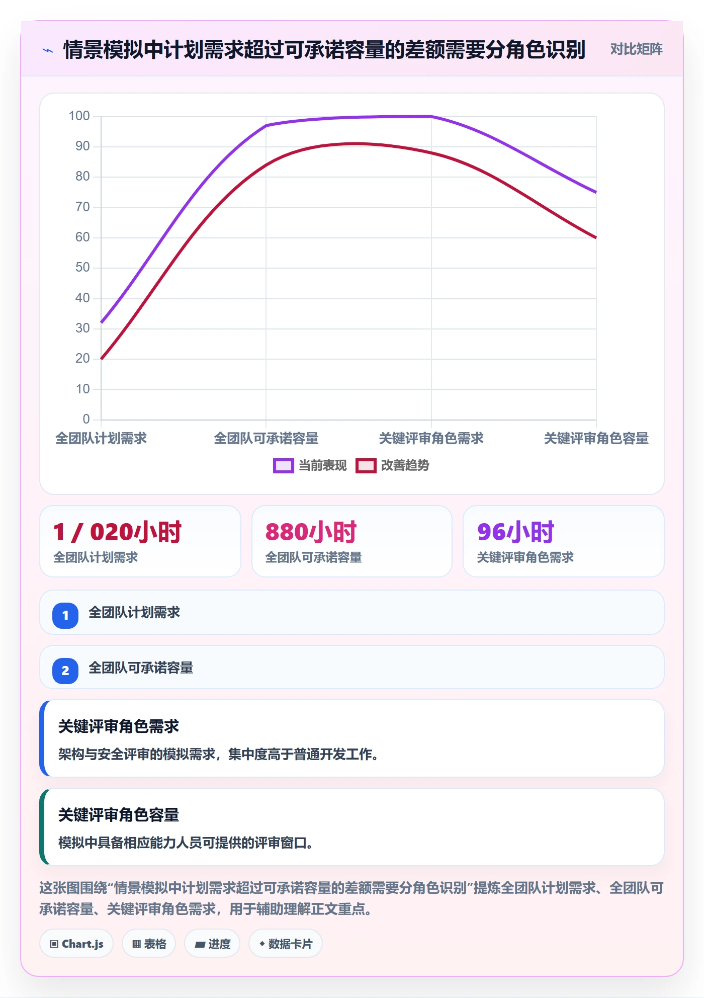 资源池管理指南：项目成员如何做好资源管理，协同管理全流程