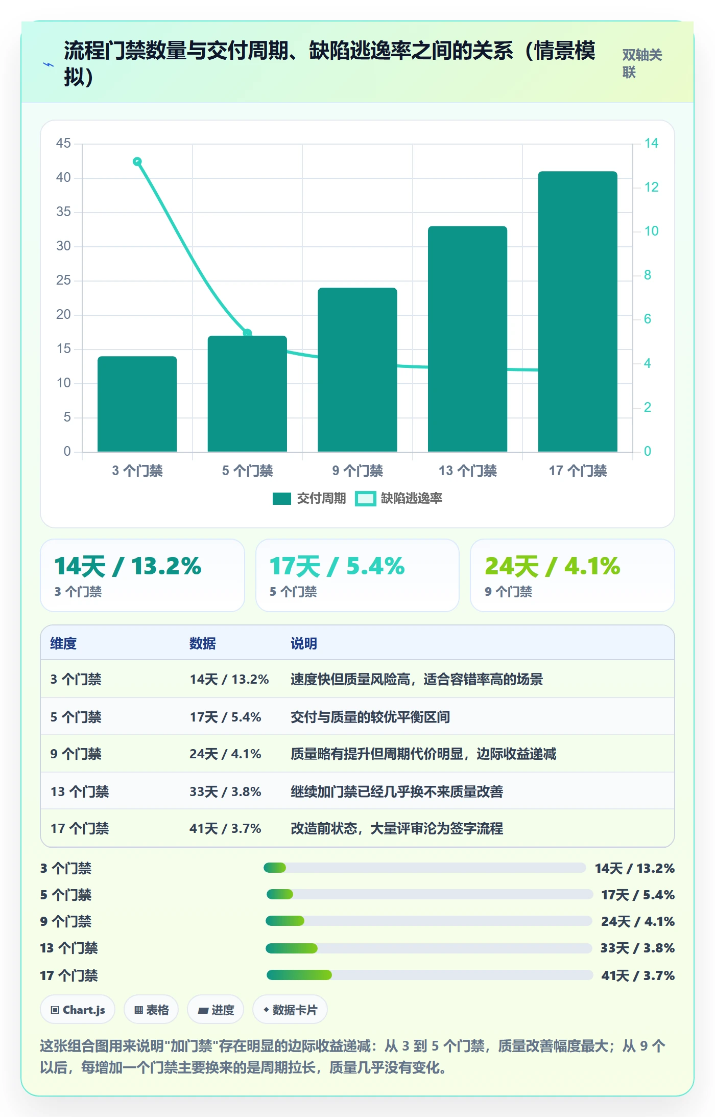 项目目标关键结果全流程：研发团队流程优化与一文讲清