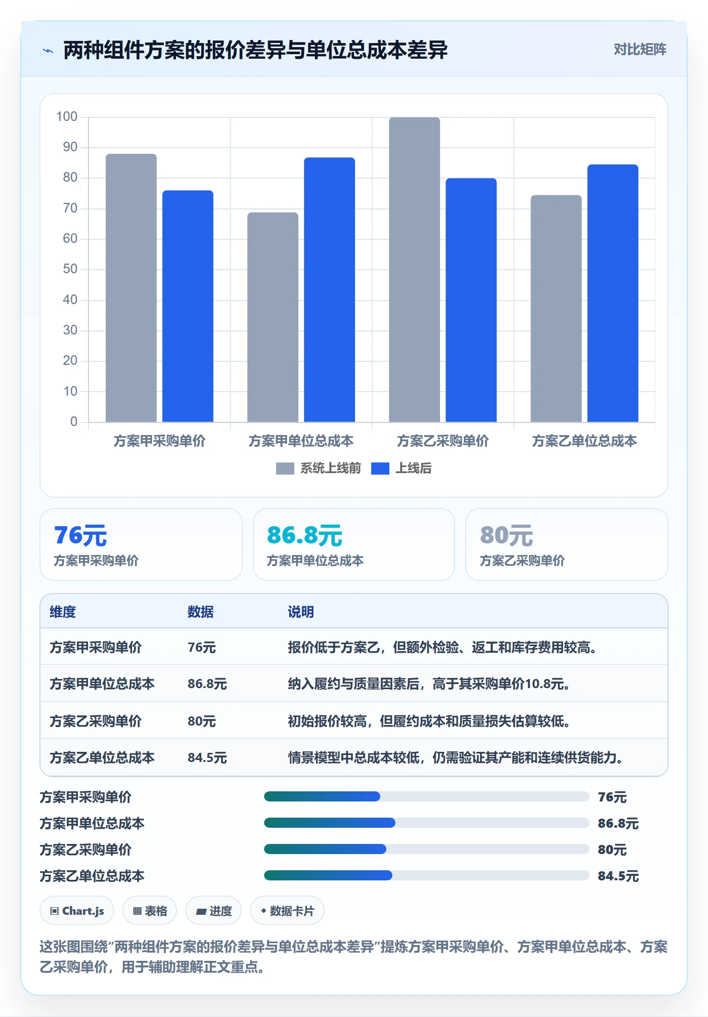 采购成本怎么做?产品经理最佳实践:成本管理从0到1