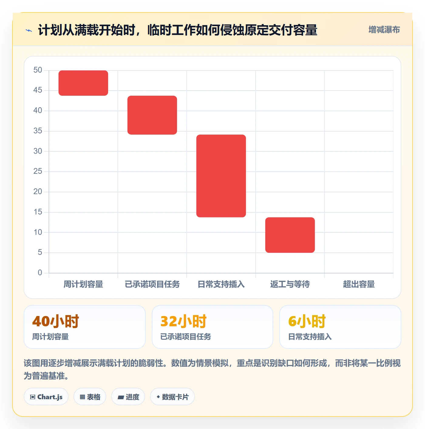 投入比例最佳实践：跨部门团队人力资源计划实操方法，常见问题