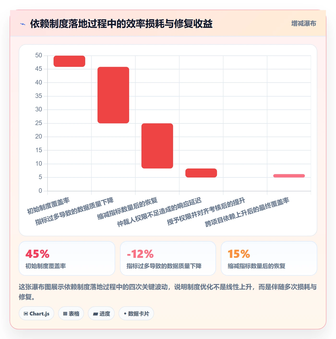 后置任务流程与规范:PMO任务依赖制度设计关键指标