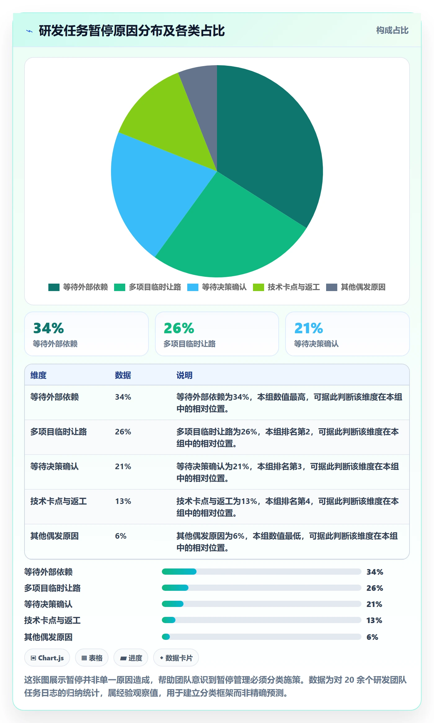 暂停管理指南:研发团队如何做好任务执行,流程优化全流程