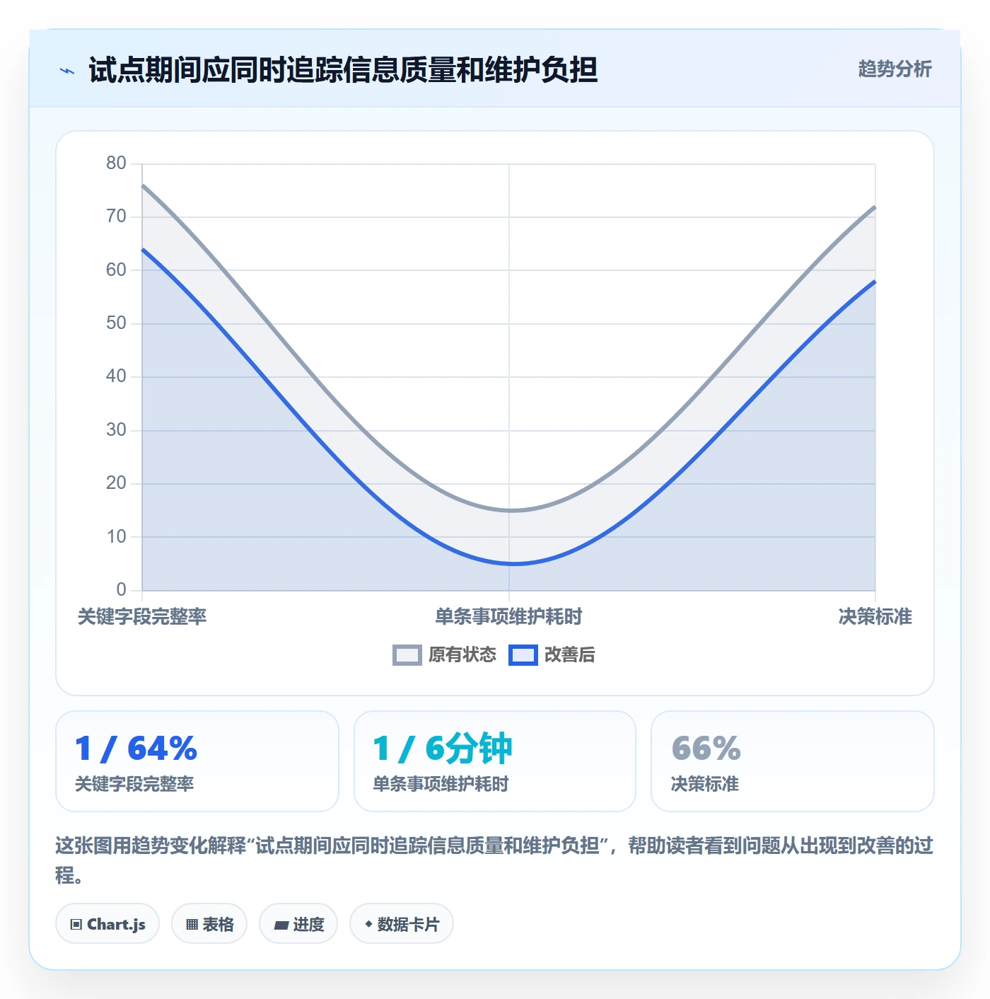 日视图流程与规范:跨部门团队日历视图落地方案关键指标