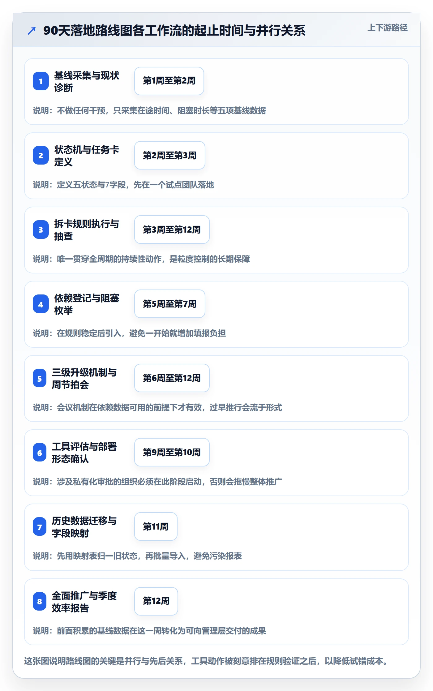 完成实操方法:PMO提升任务执行效率的落地方案方法与模板