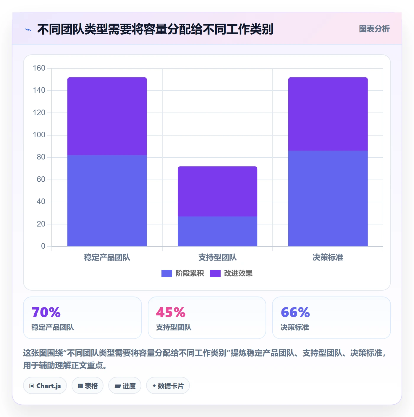 资源管理如何做好资源占用?研发团队最佳实践与操作步骤