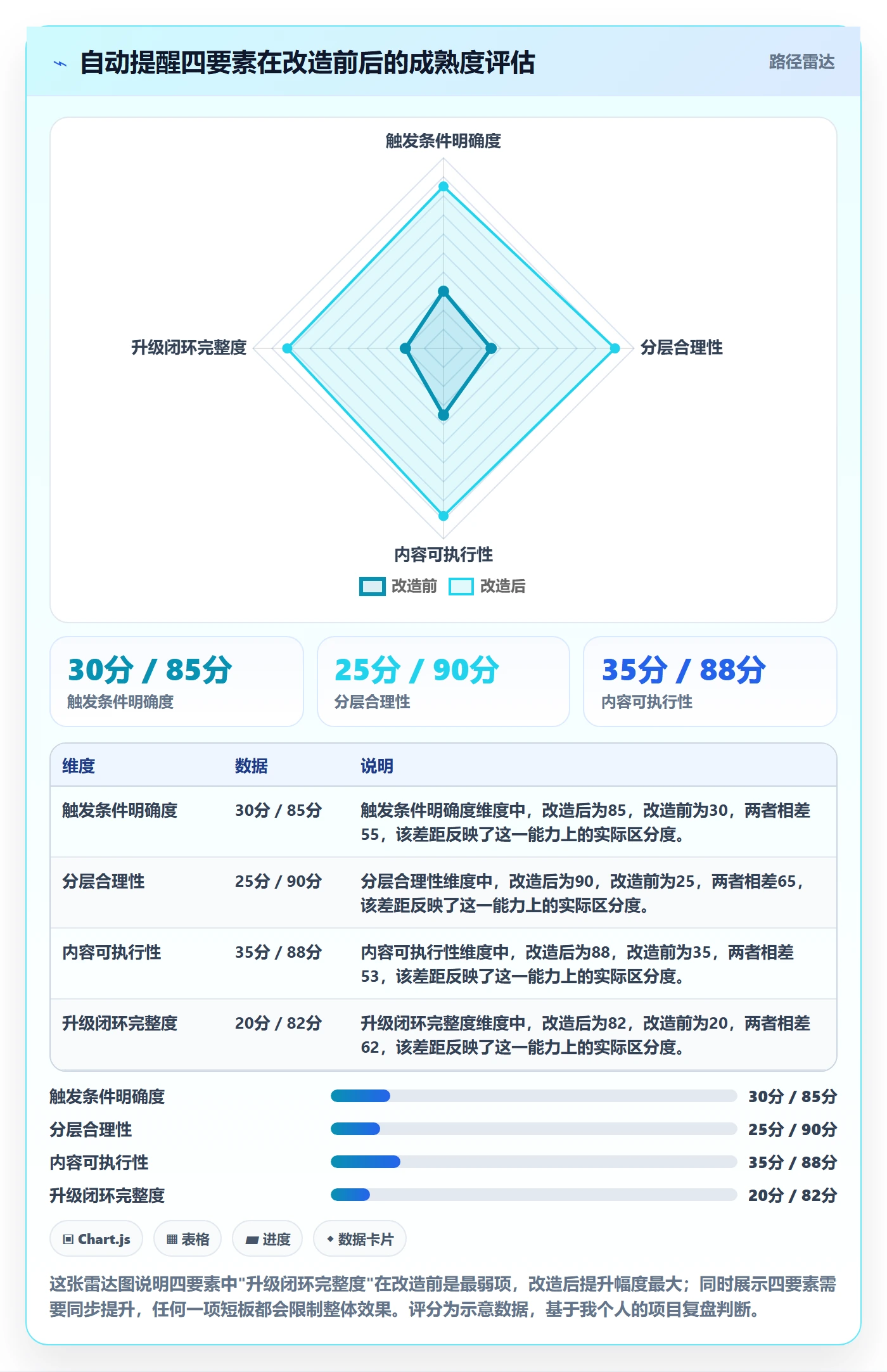 自动提醒落地方案:项目经理开展任务提醒的效率提升案例解析