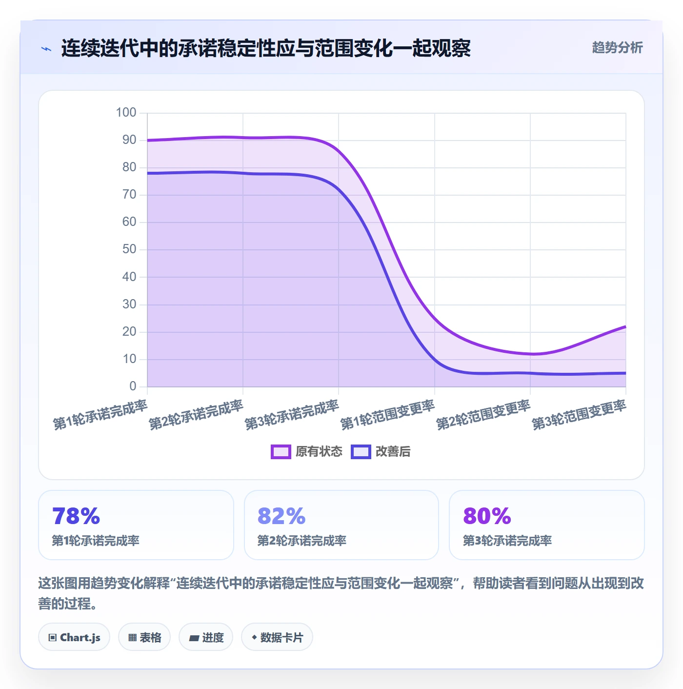 迭代计划最佳实践:项目经理迭代管理制度设计,常见问题