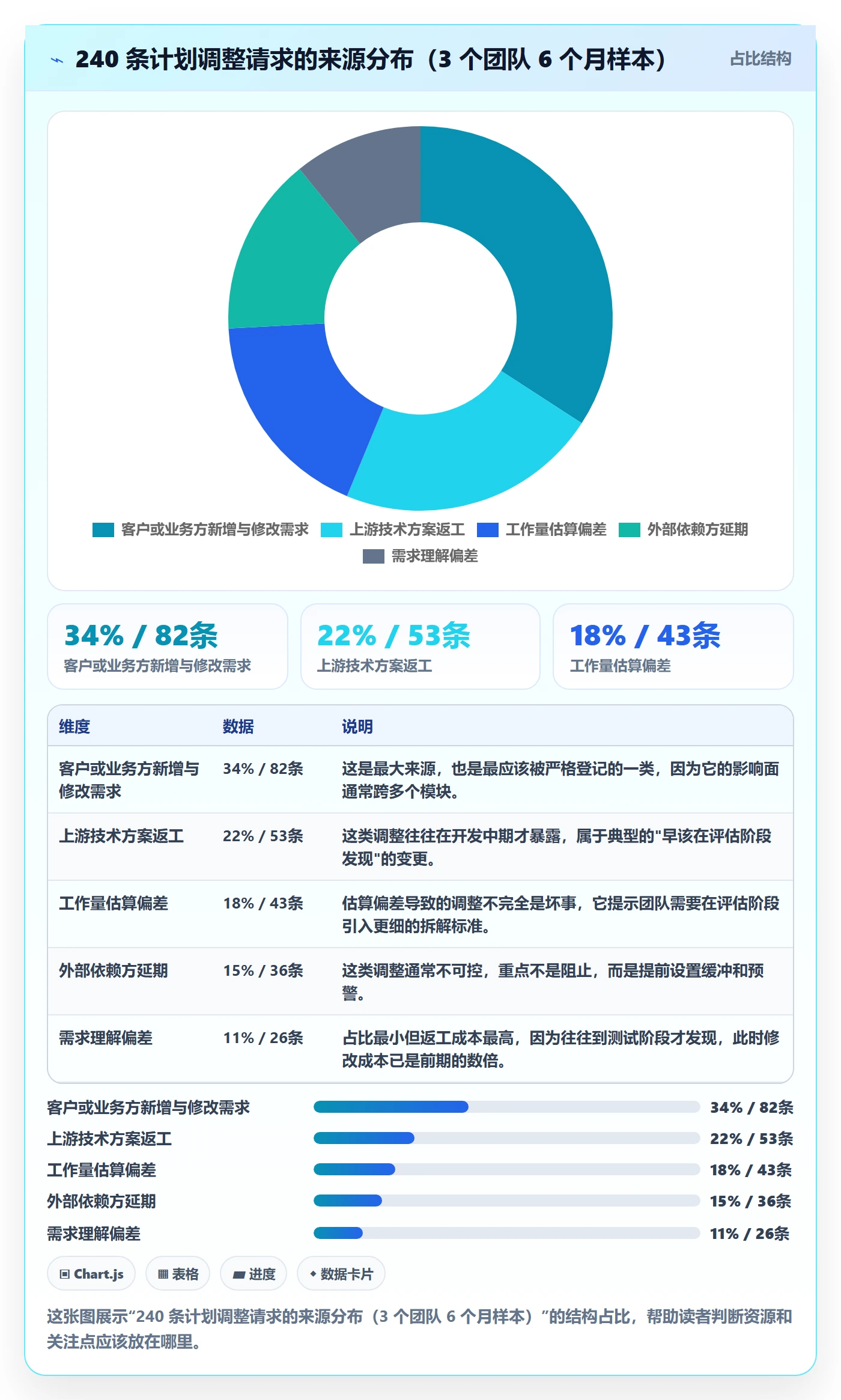 计划调整流程与规范:项目成员项目规划效率提升关键指标