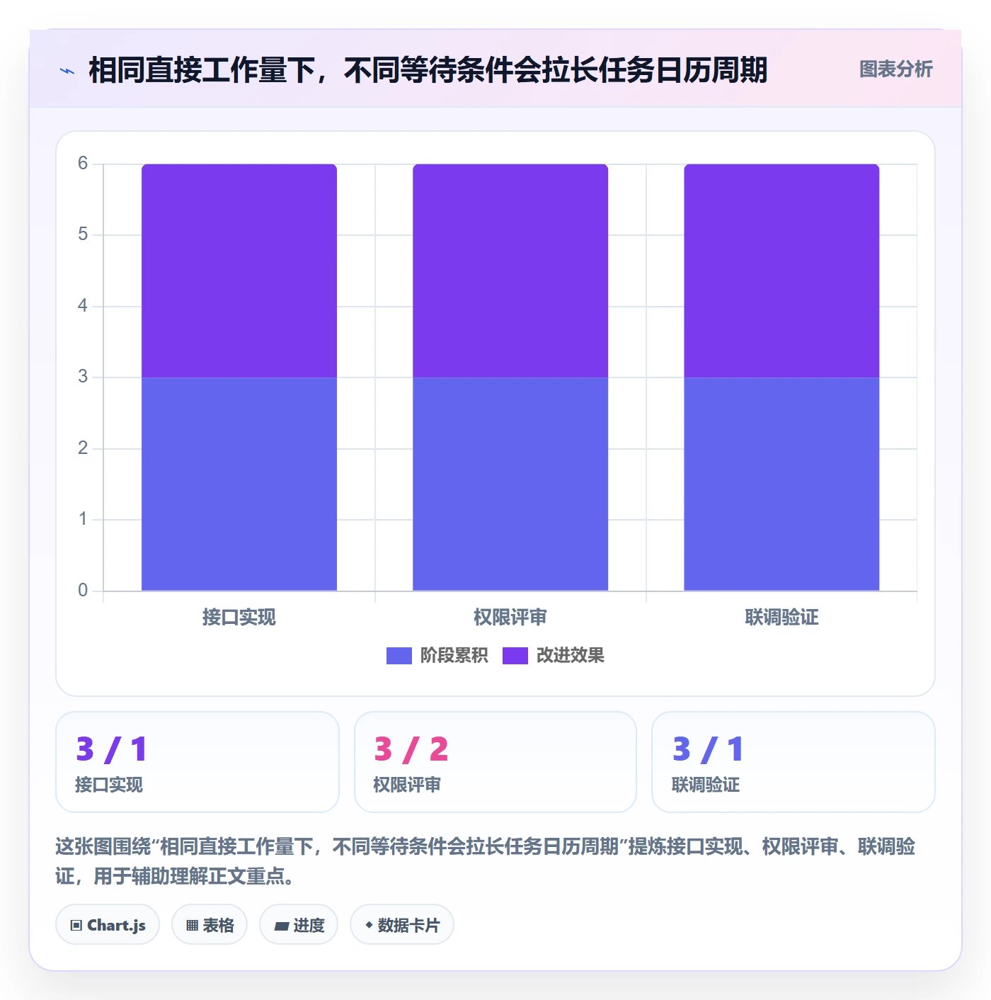 任务条最佳实践:研发团队甘特图最佳实践,常见问题