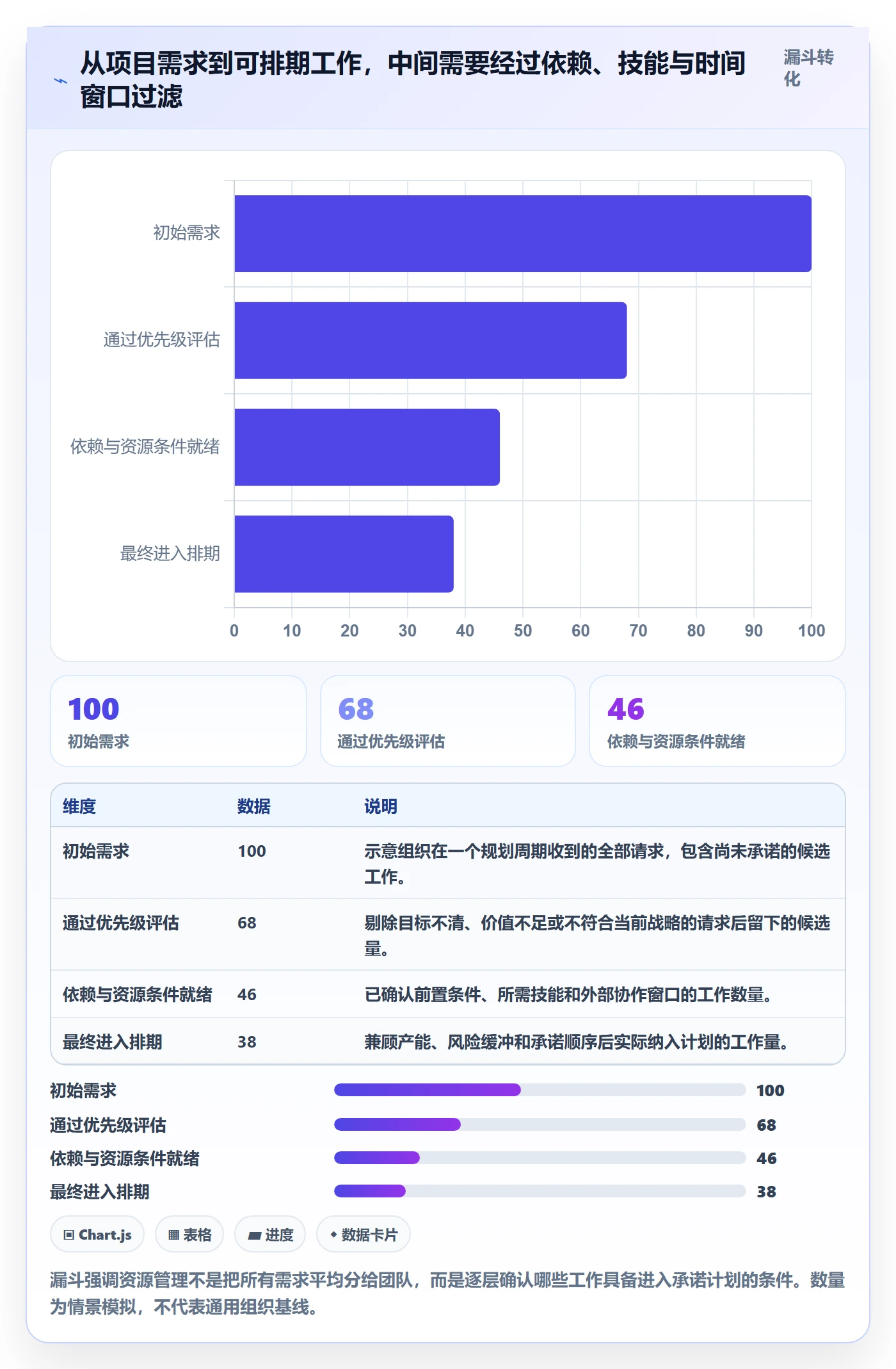 资源占用管理方法大全:跨部门团队资源管理最佳实践落地清单