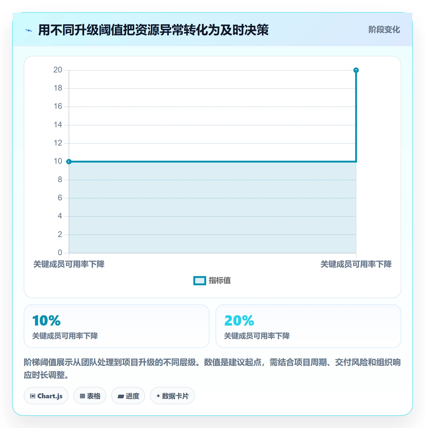 工作量管理方法大全：项目成员人力资源计划风险控制落地清单