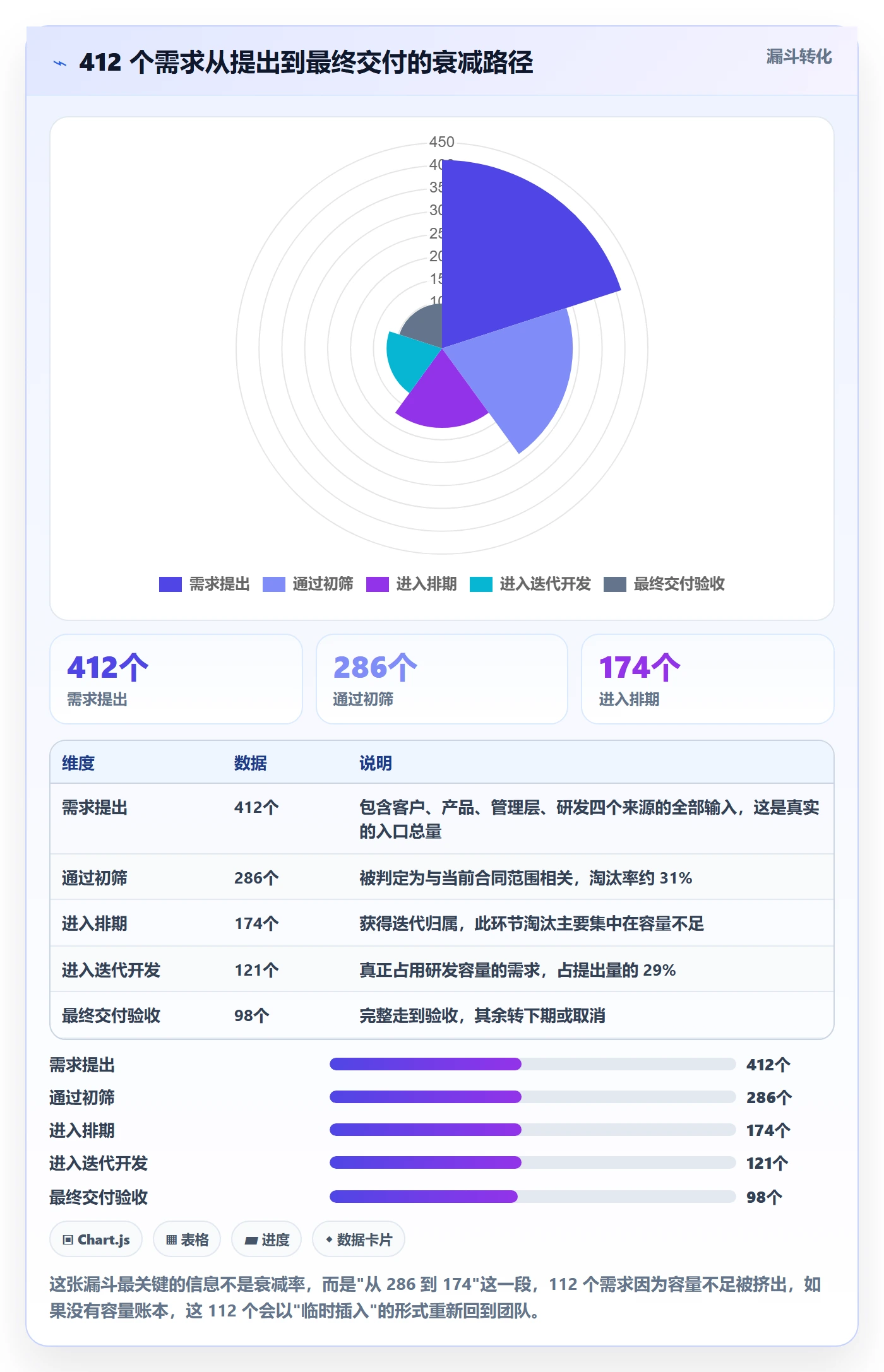 交付范围管理方法大全:研发团队项目范围效率提升落地清单