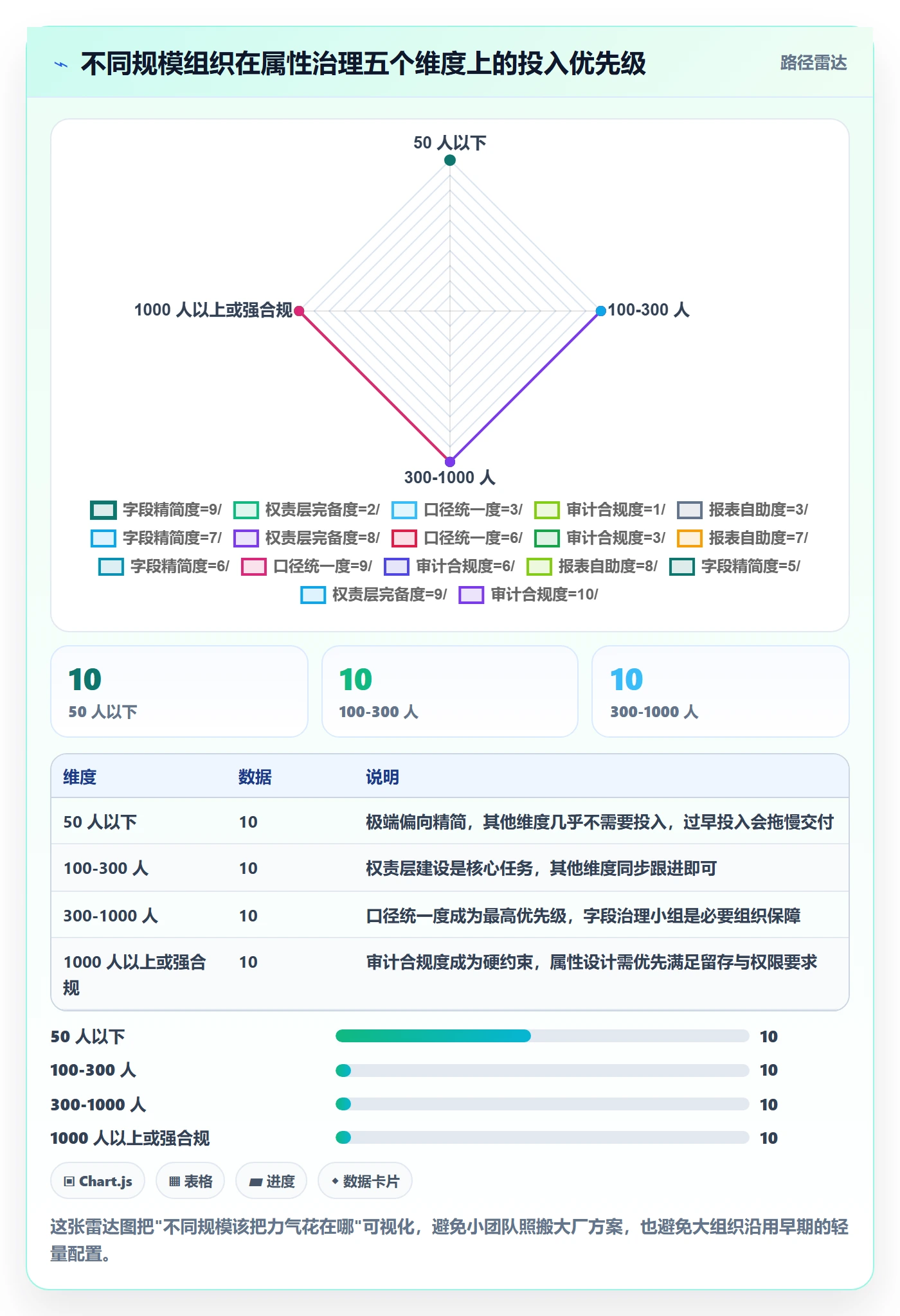 任务属性分类教程:项目经理制度设计,避坑指南
