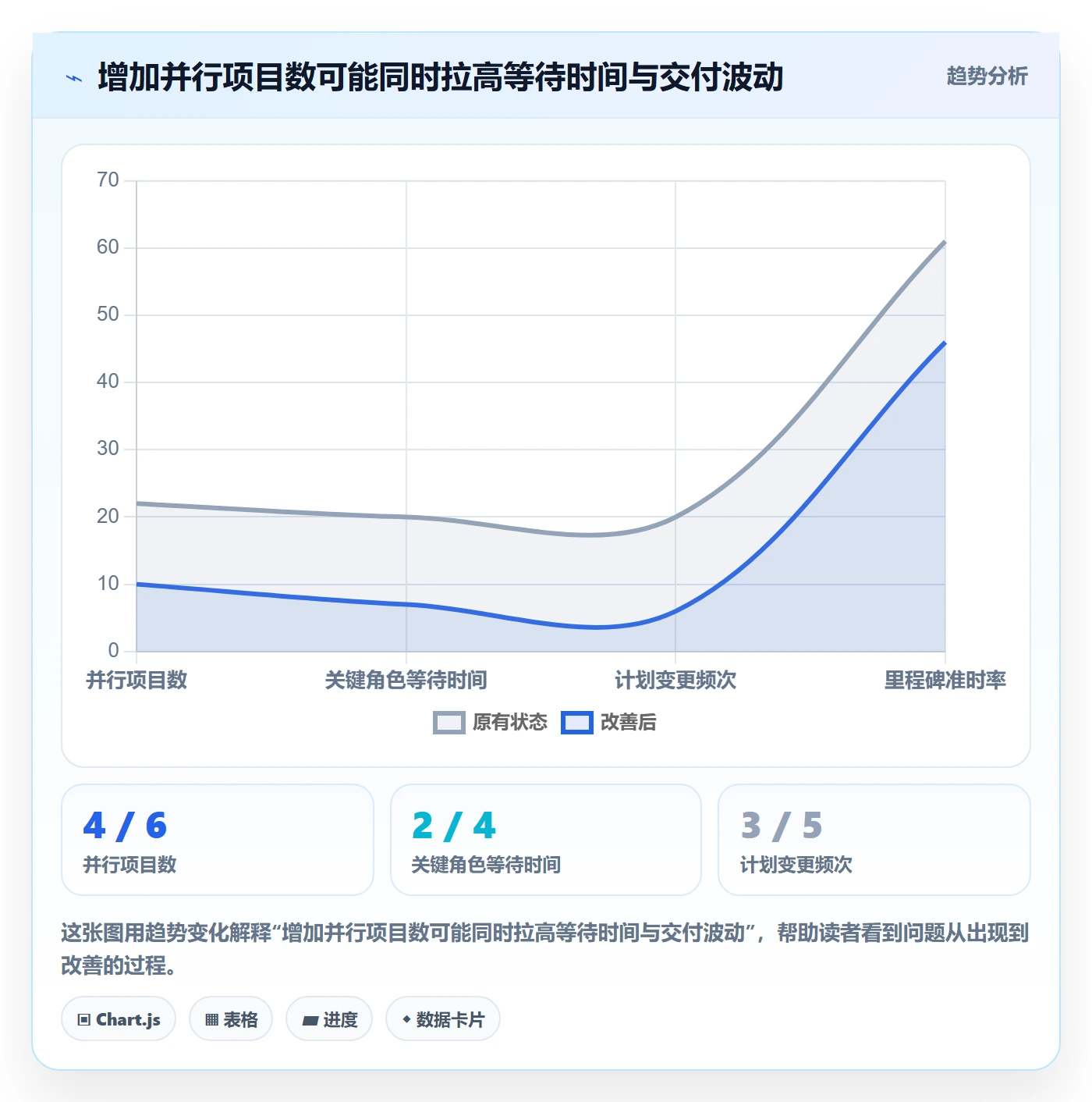 角色最佳实践:PMO资源管理最佳实践,常见问题