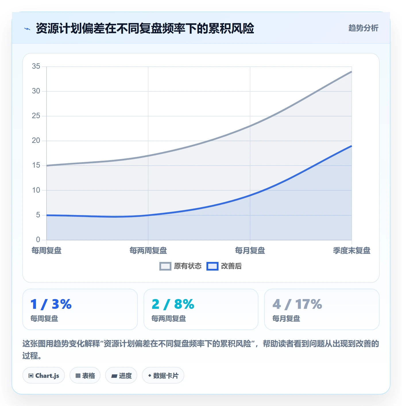 人力资源计划如何做好投入比例？产品经理入门指南与操作步骤