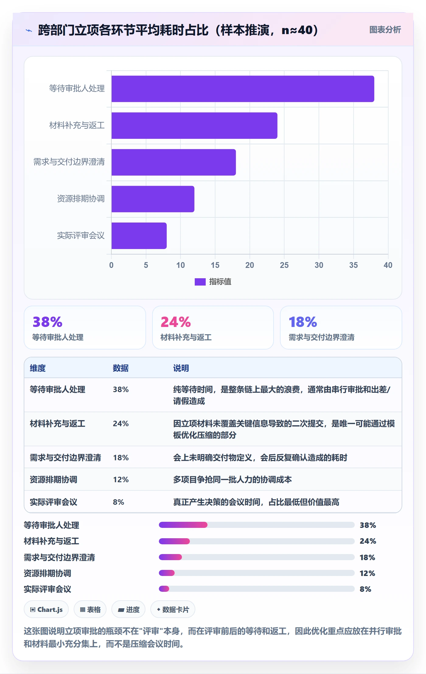 立项审批管理方法大全：跨部门团队项目立项入门指南落地清单
