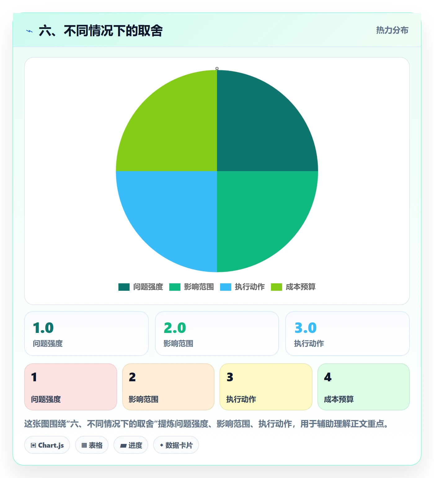 六、不同情况下的取舍