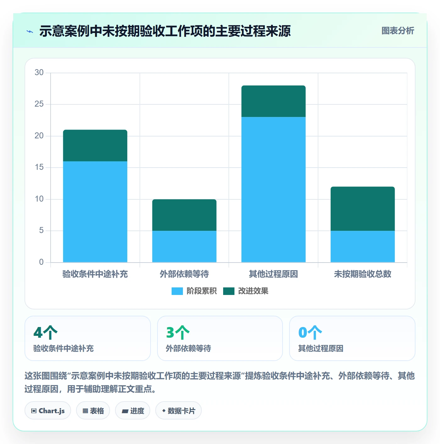 迭代管理如何做好迭代复盘?项目负责人协同管理与操作步骤