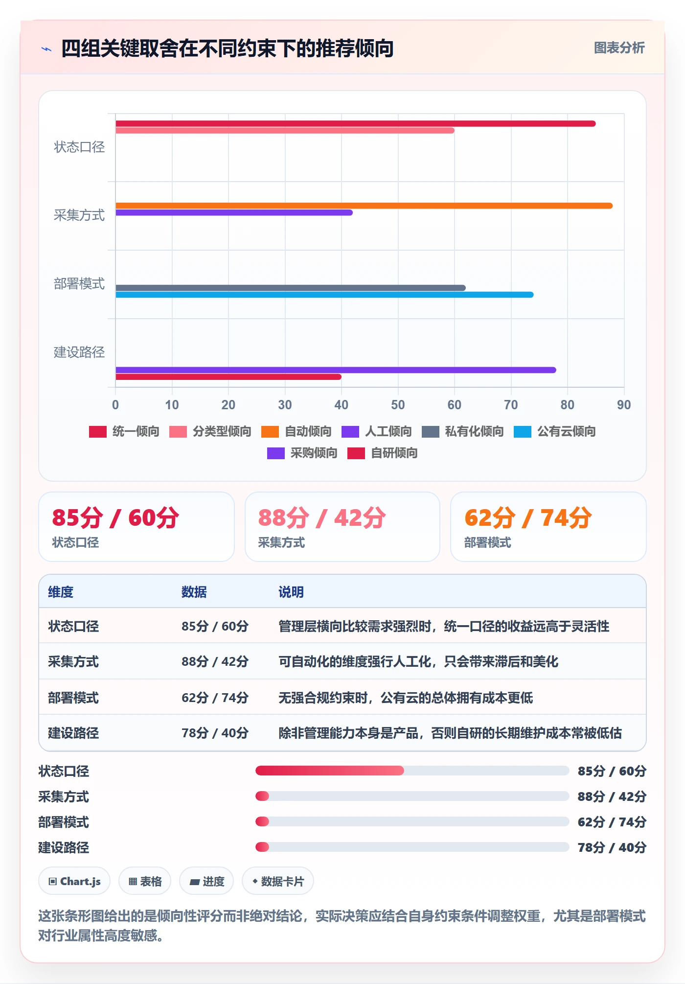 里程碑节点状态教程：管理层协同管理，避坑指南