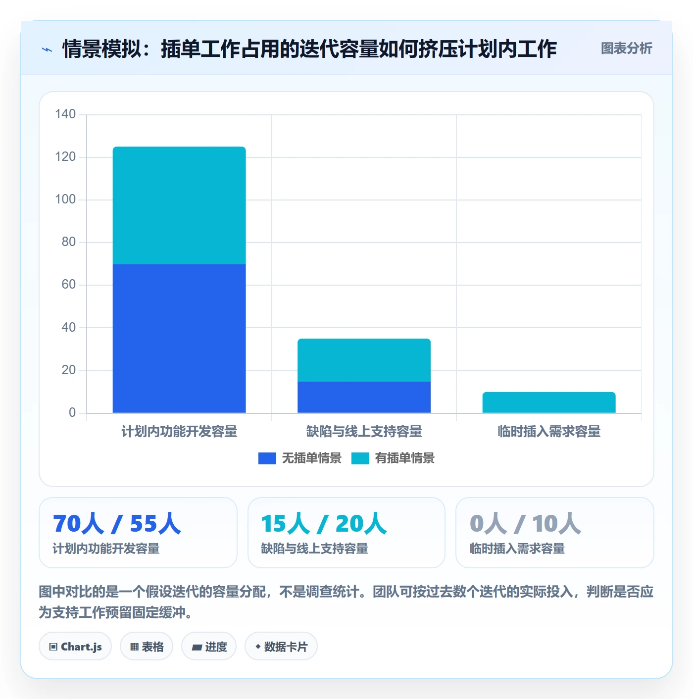 敏捷项目如何做好Backlog?项目成员效率提升与操作步骤