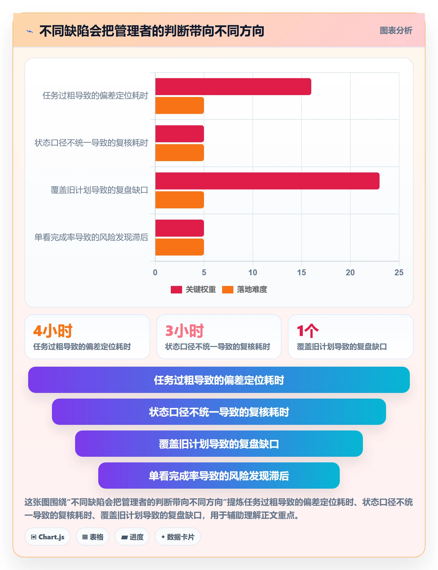 甘特图怎么做?管理层数据分析:甘特图从0到1