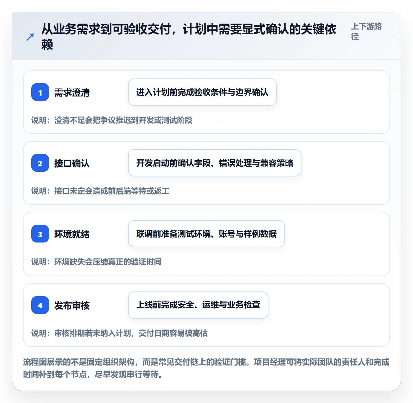 迭代管理迭代计划教程：项目经理风险控制，避坑指南