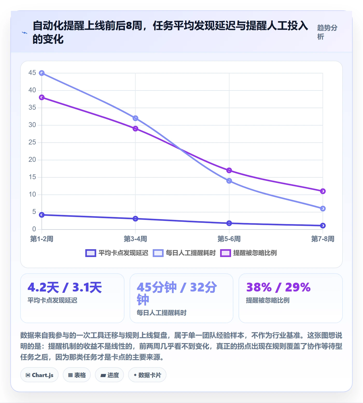 督办怎么做?研发团队效率提升:任务提醒从0到1