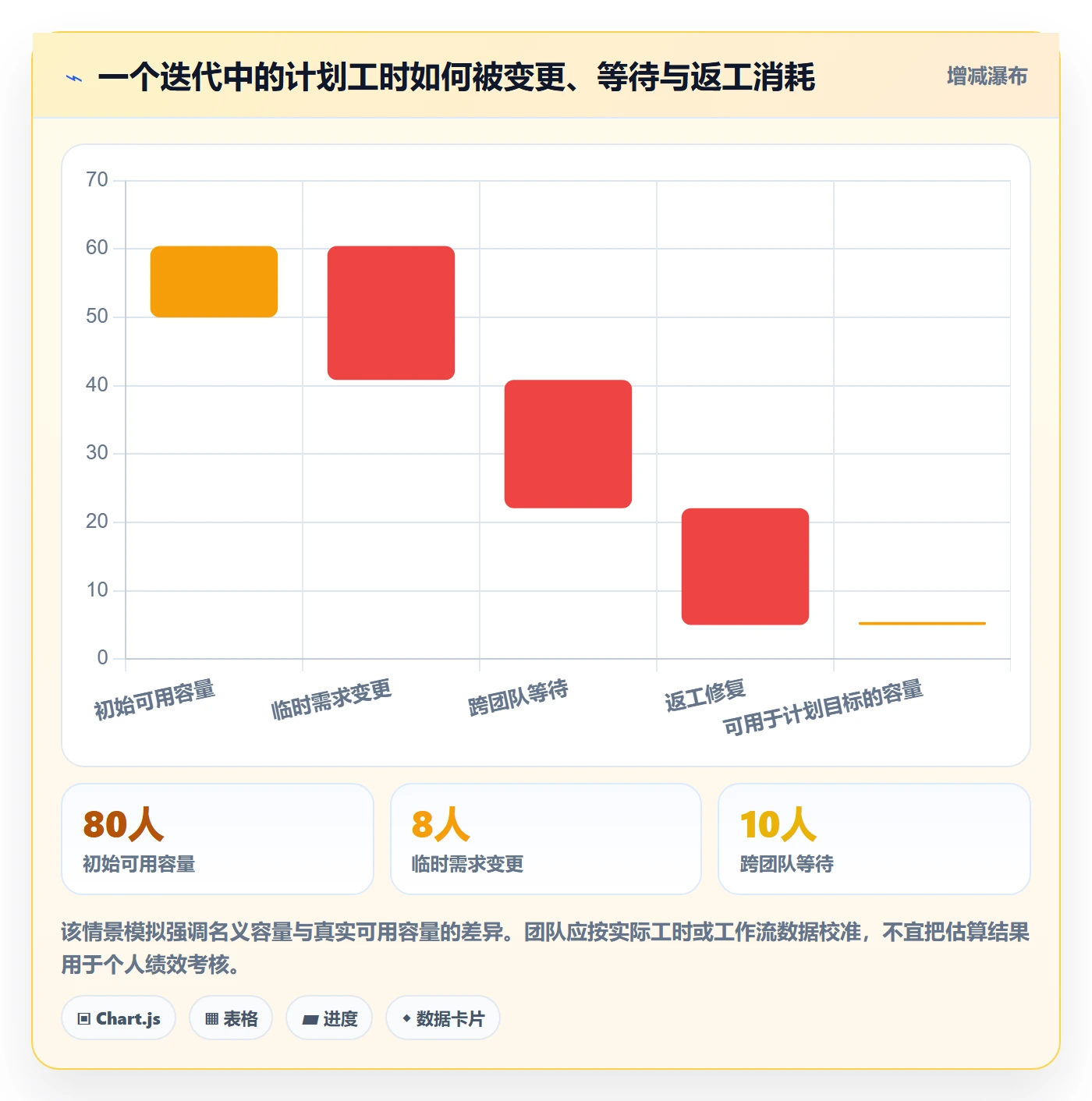 Agile怎么做?产品经理数据分析:敏捷项目从0到1