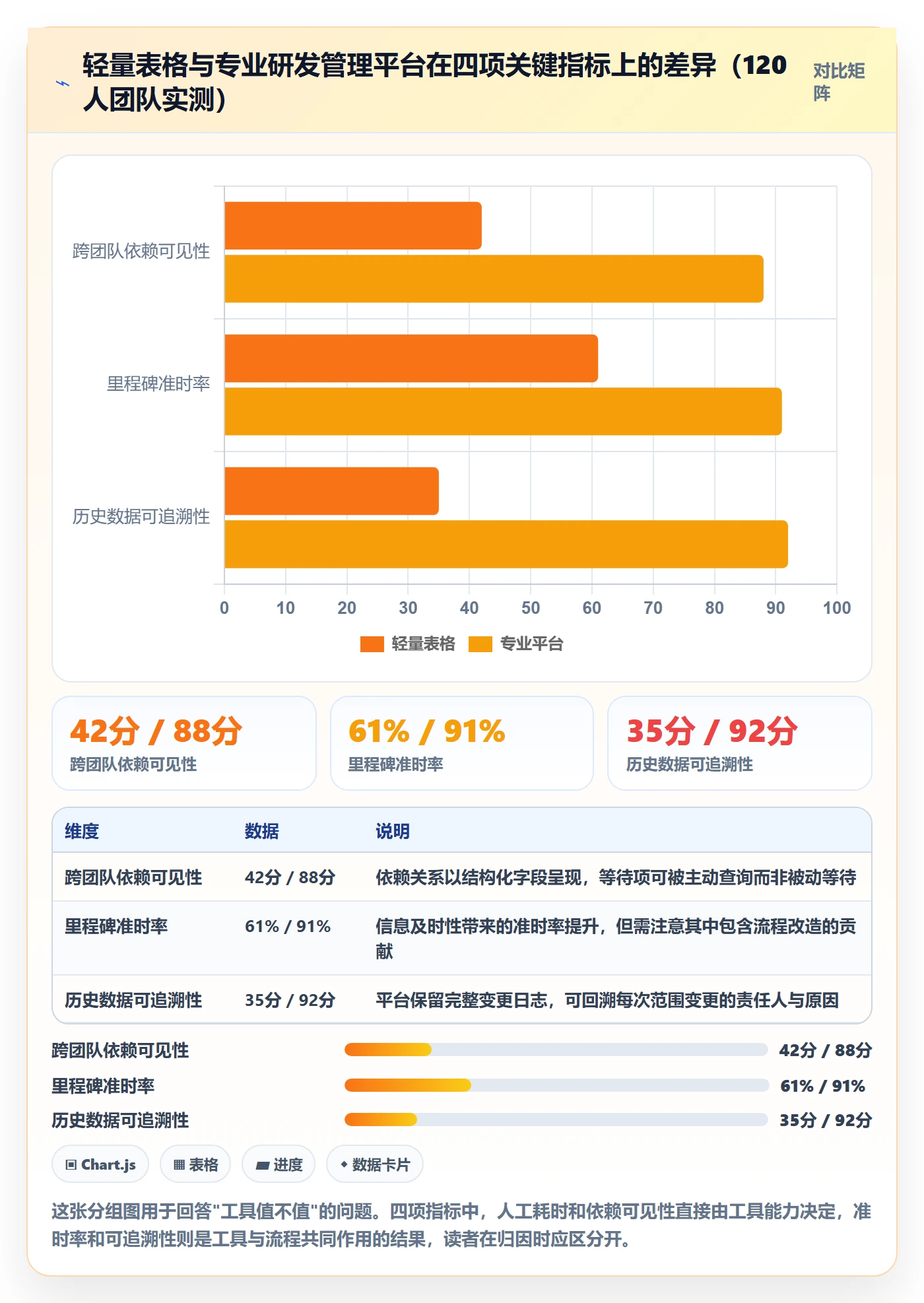 里程碑实操方法:产品经理提升里程碑效率的入门指南方法与模板