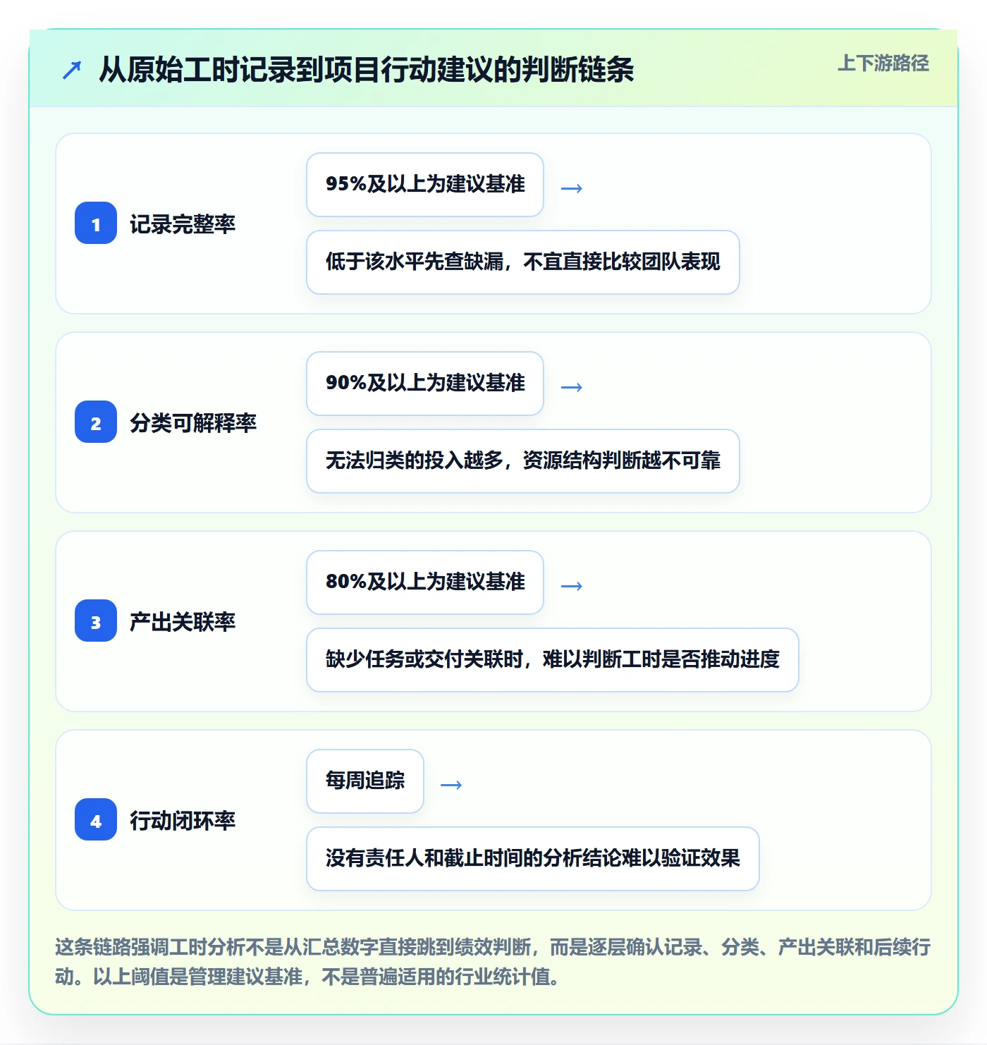 工时表周报工时教程：项目负责人数据分析，避坑指南