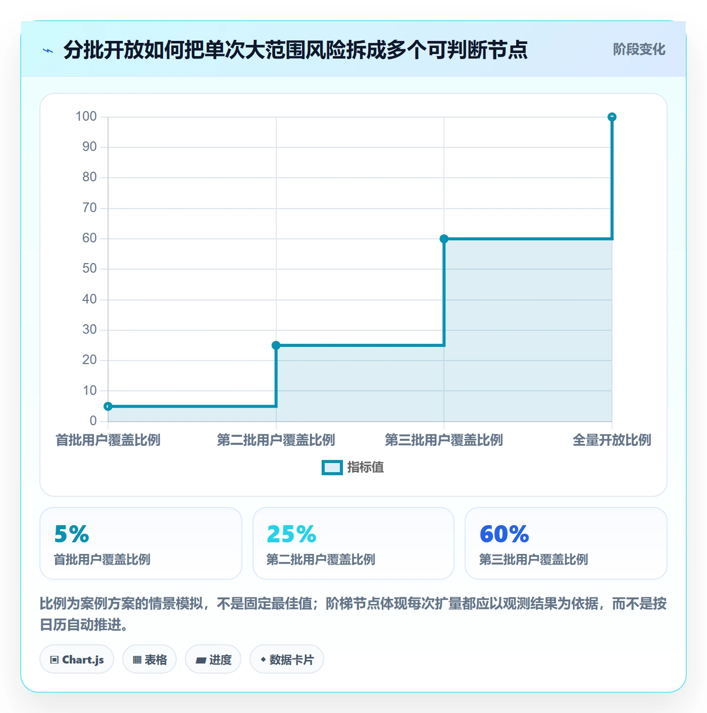 上线落地方案:企业管理者开展发布管理的实操方法案例解析