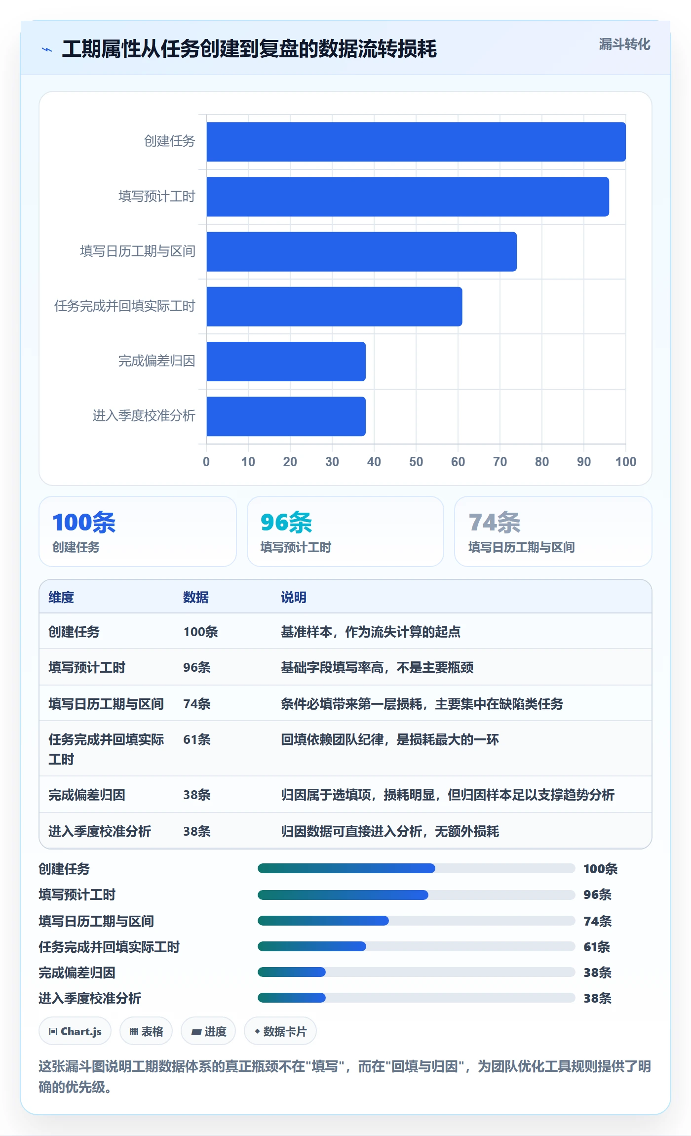预计工期最佳实践:研发团队任务属性入门指南,常见问题